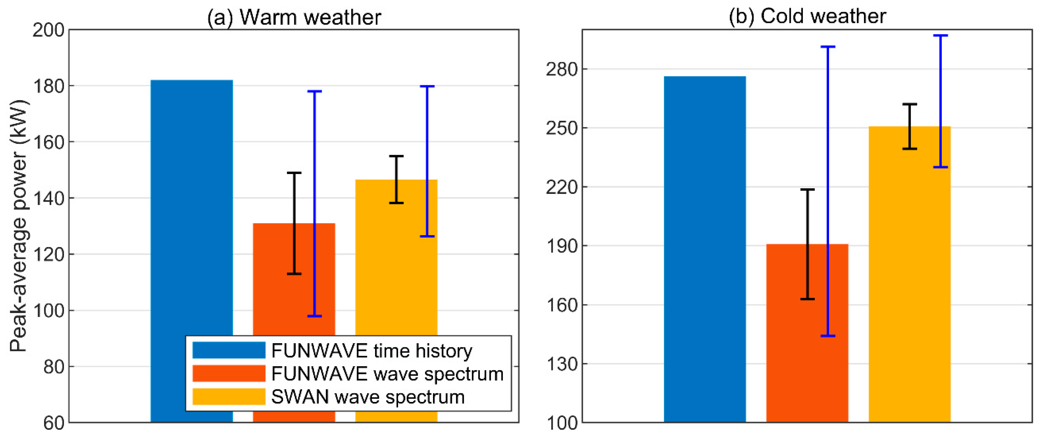 Jmse 08 00171 g013 Jmse 08 00171 g013
