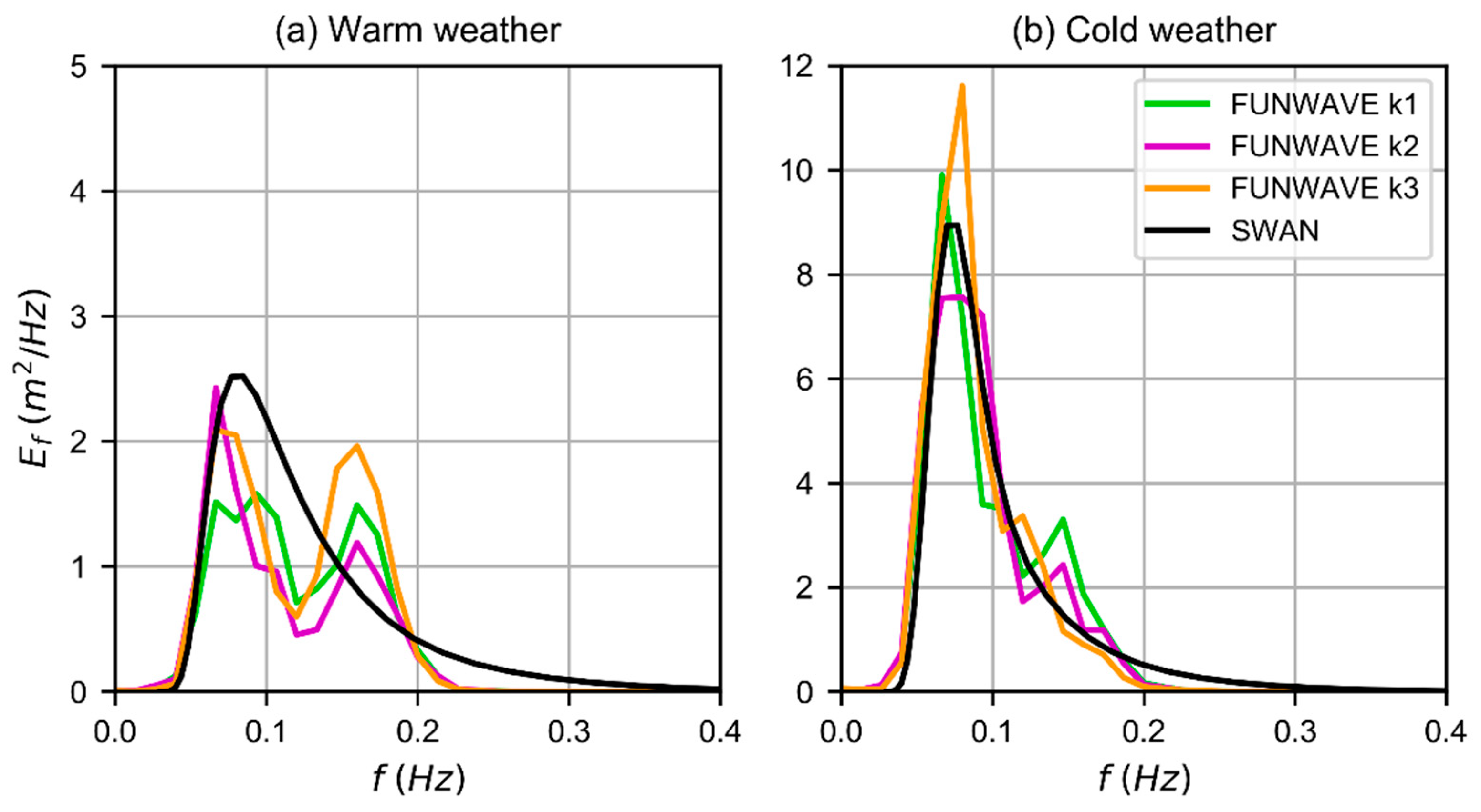 Jmse 08 00171 g015 Jmse 08 00171 g015
