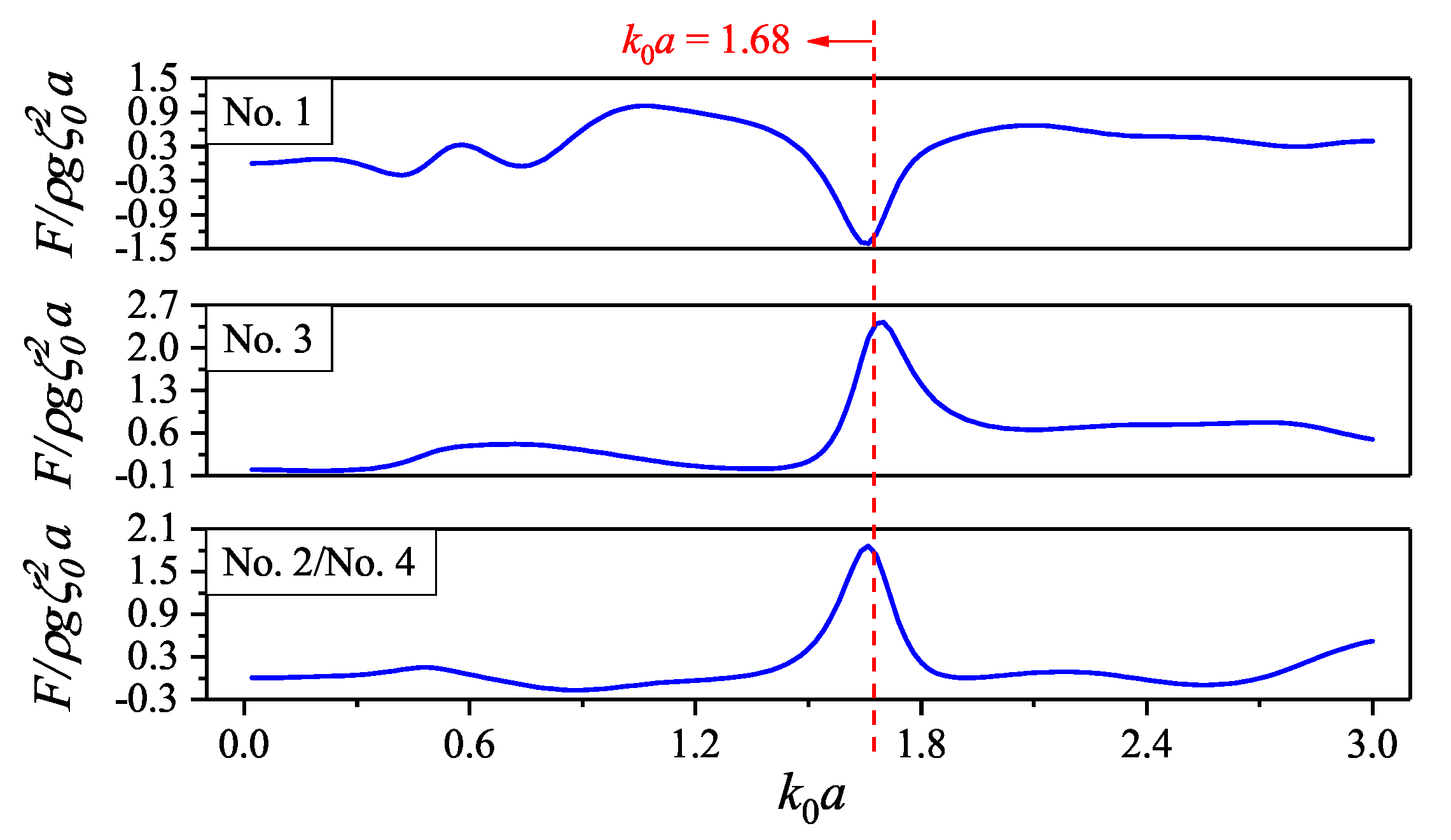 Jmse 08 00174 g003 550