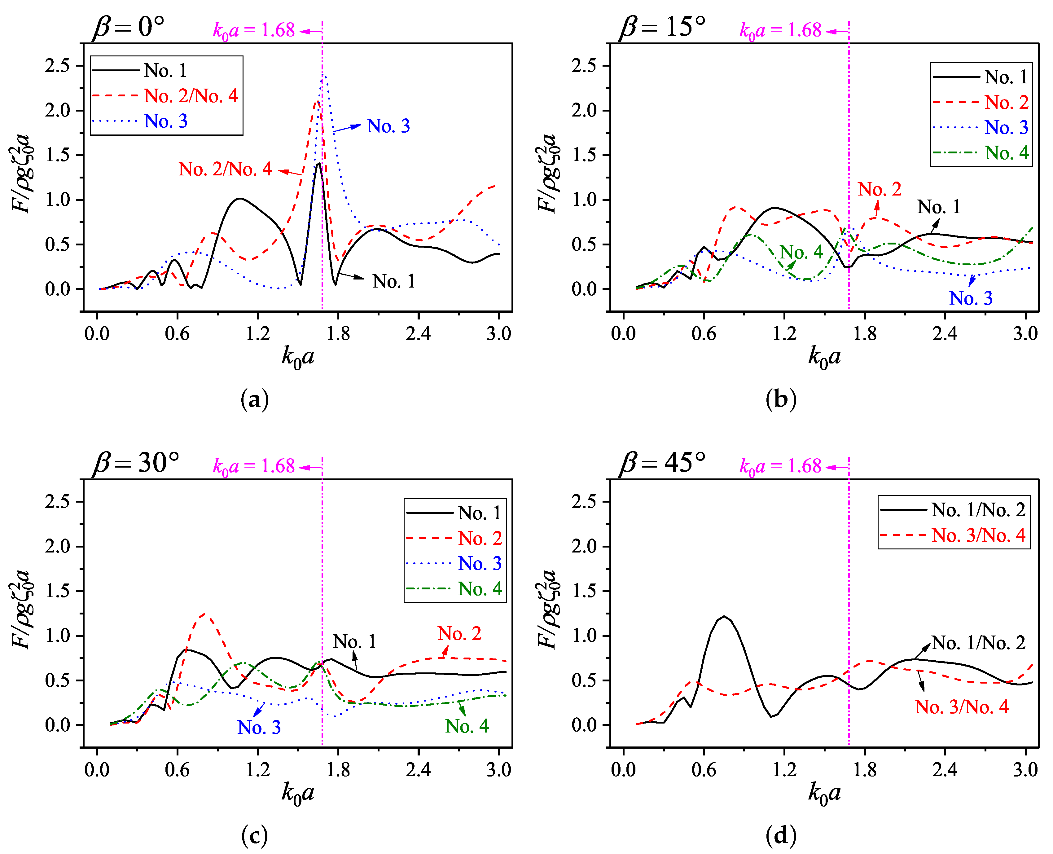 Jmse 08 00174 g010 550