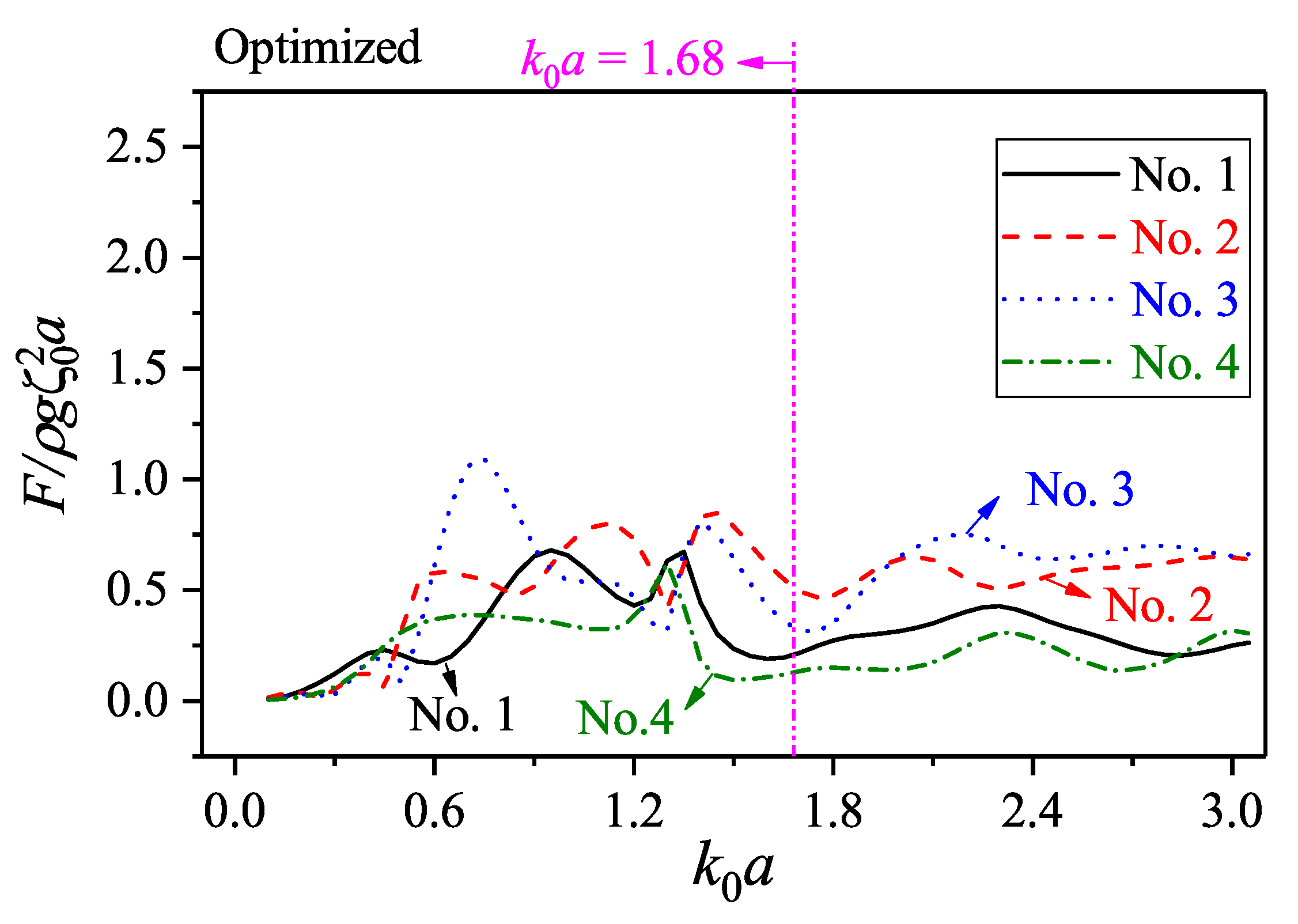 Jmse 08 00174 g018 550