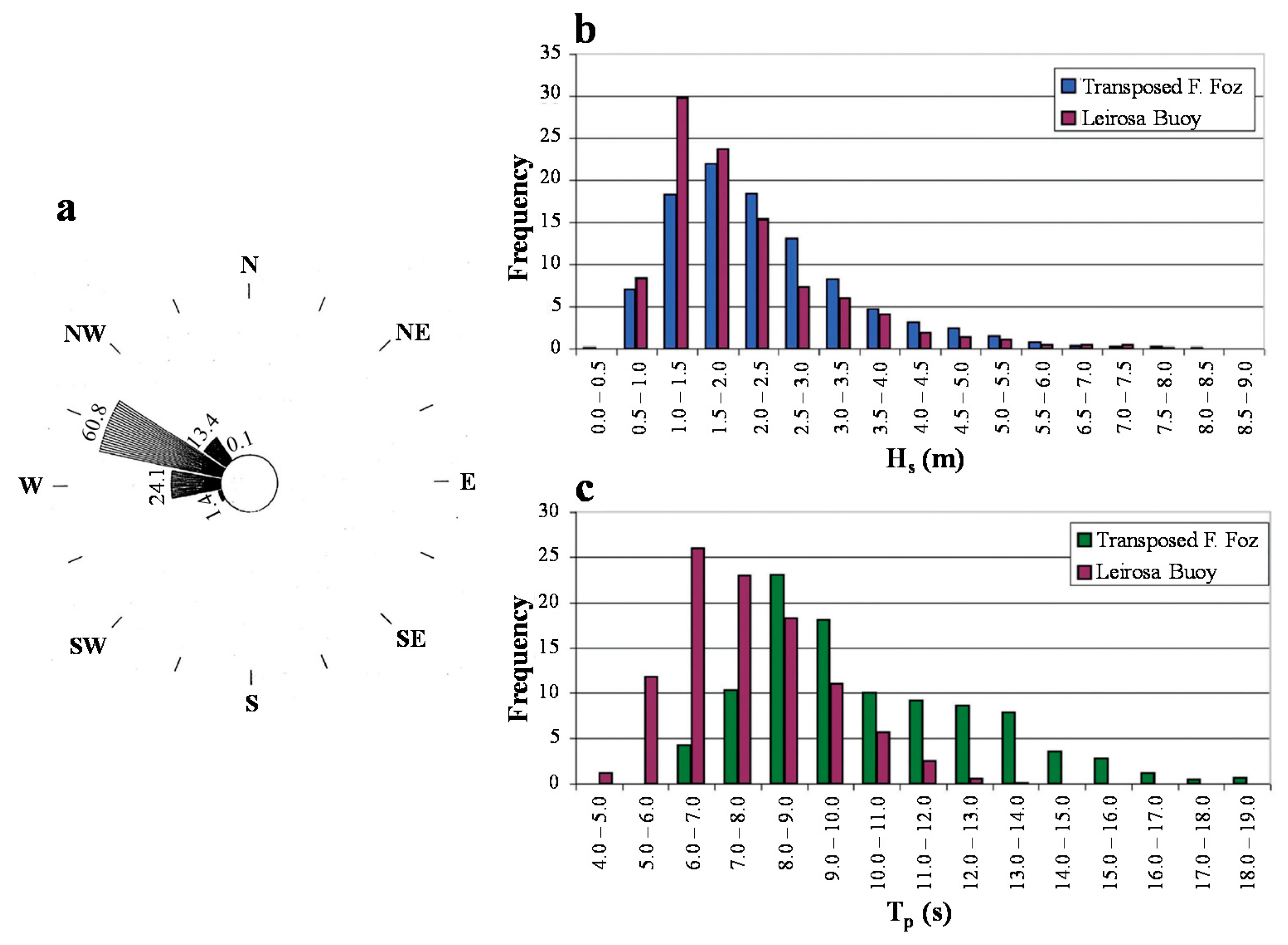 Jmse 08 00175 g003 Jmse 08 00175 g003