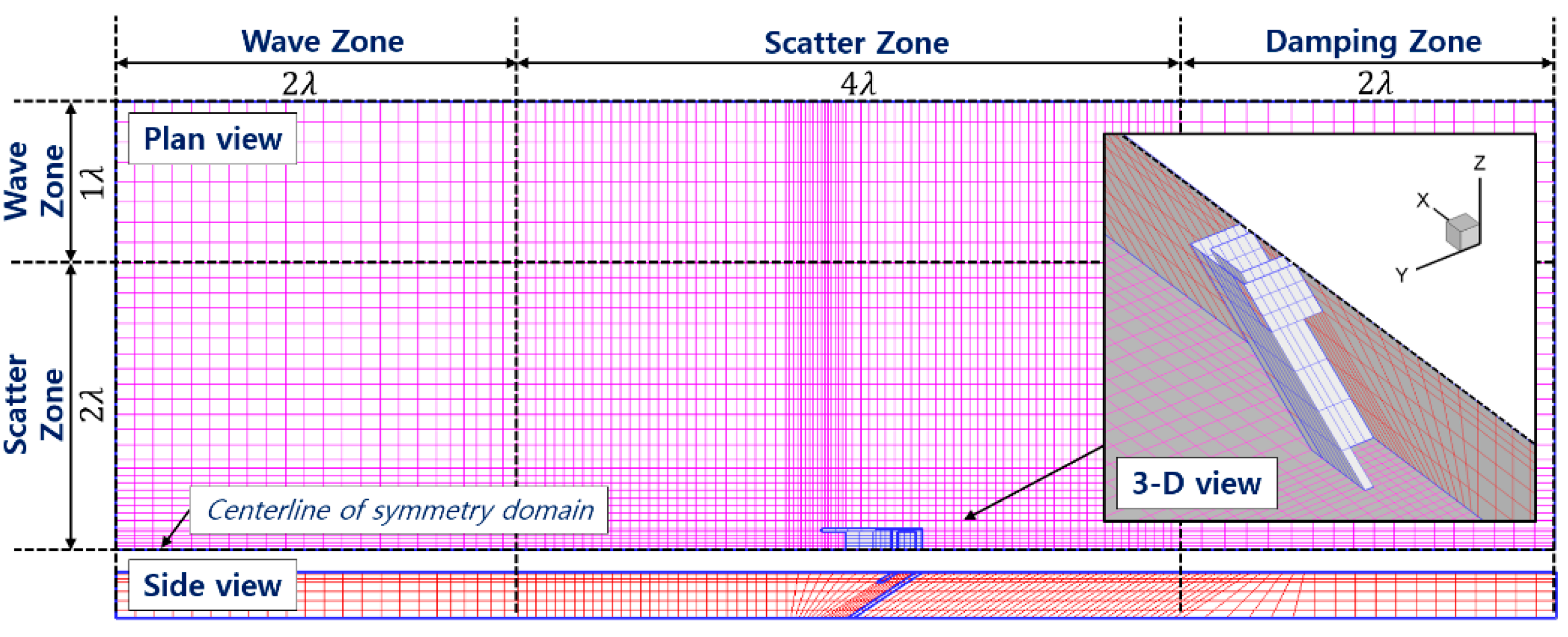 Jmse 08 00176 g003 Jmse 08 00176 g003