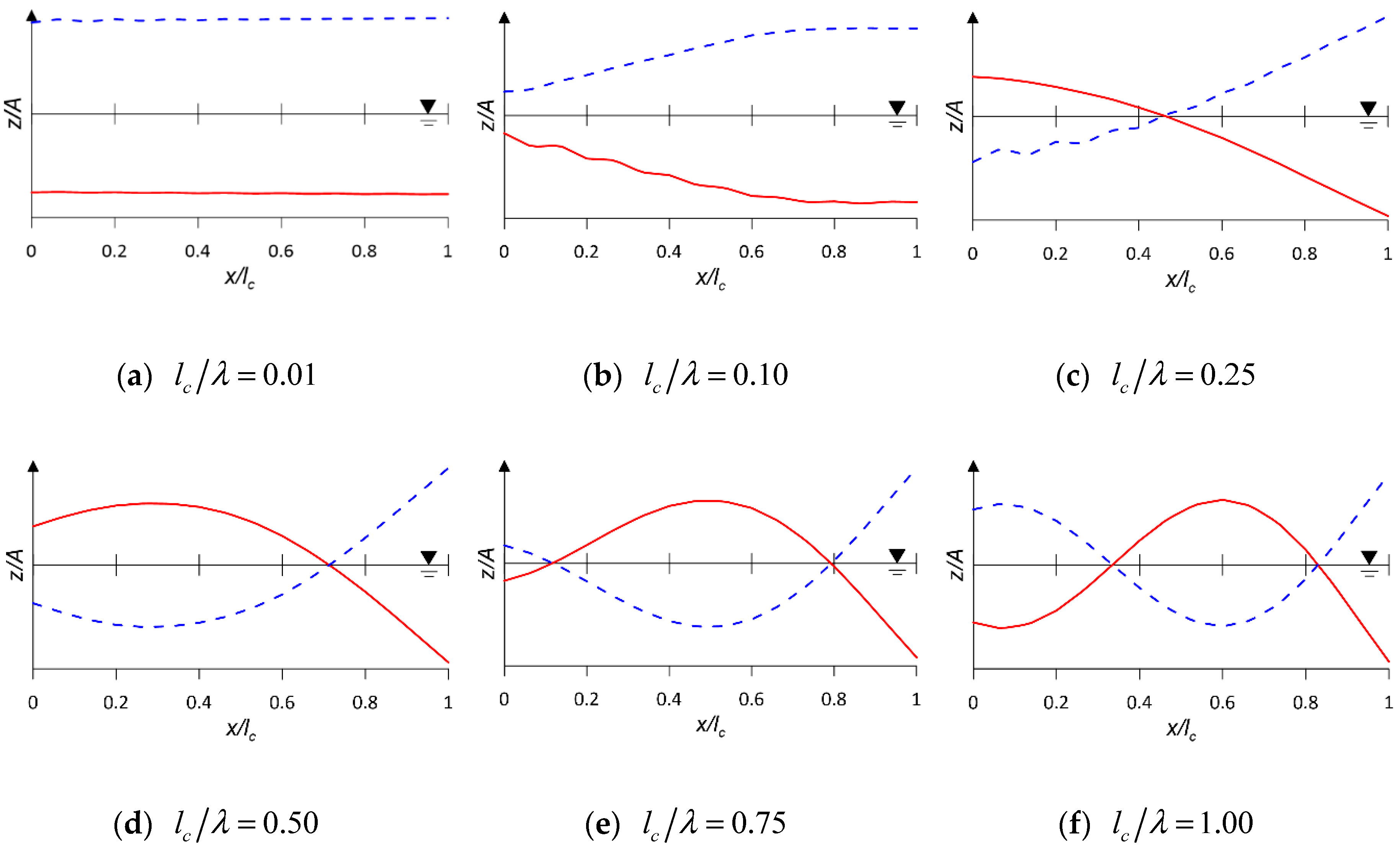Jmse 08 00176 g008 Jmse 08 00176 g008