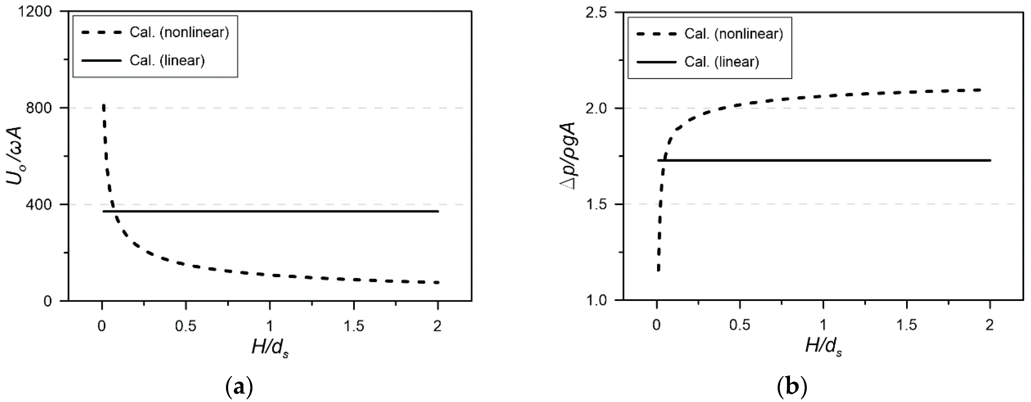 Jmse 08 00176 g010 Jmse 08 00176 g010