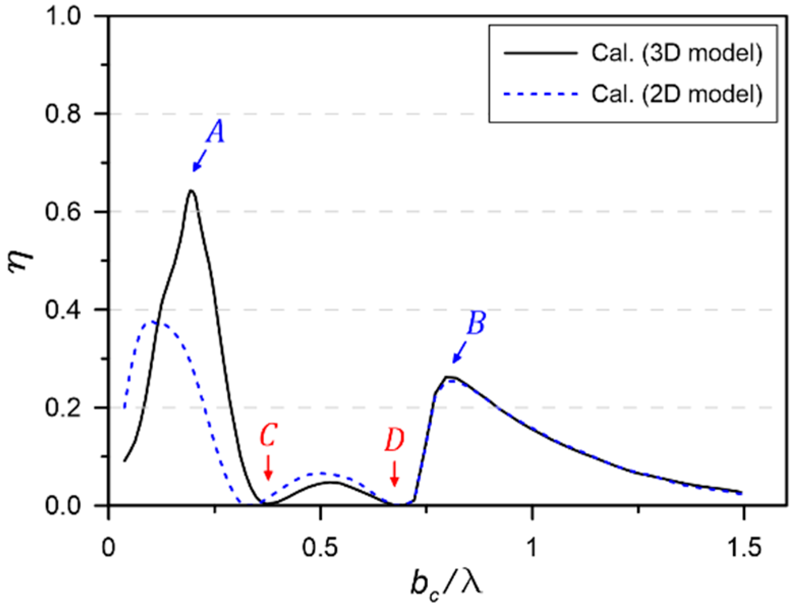 Jmse 08 00176 g013 Jmse 08 00176 g013