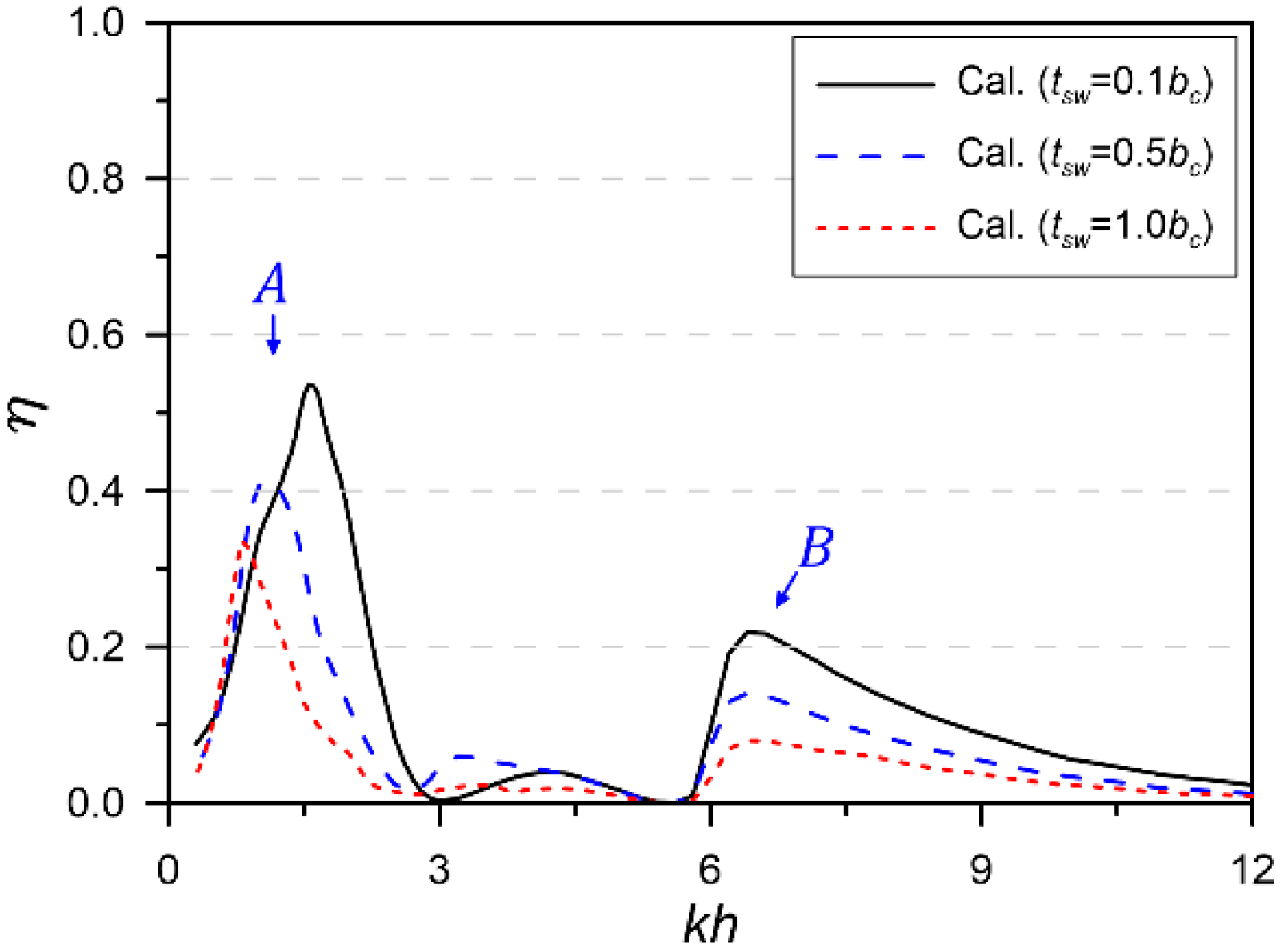 Jmse 08 00176 g015 Jmse 08 00176 g015