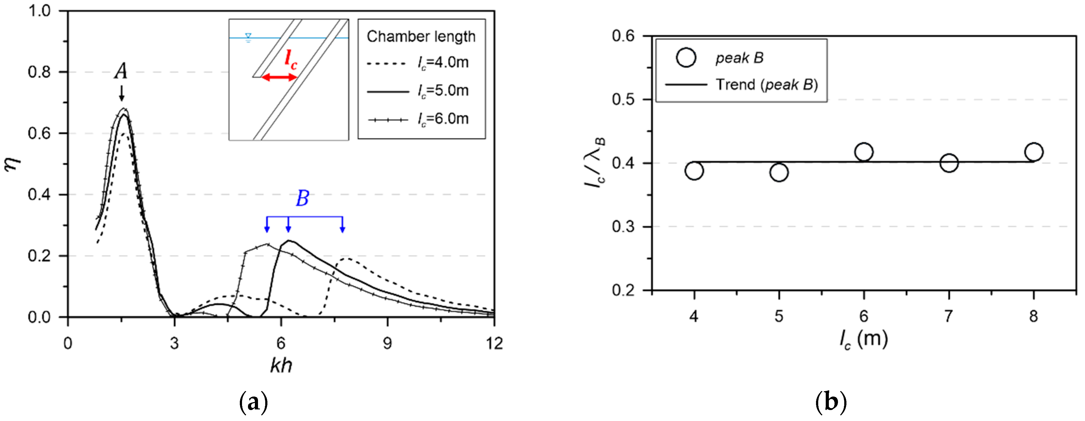 Jmse 08 00176 g017 Jmse 08 00176 g017