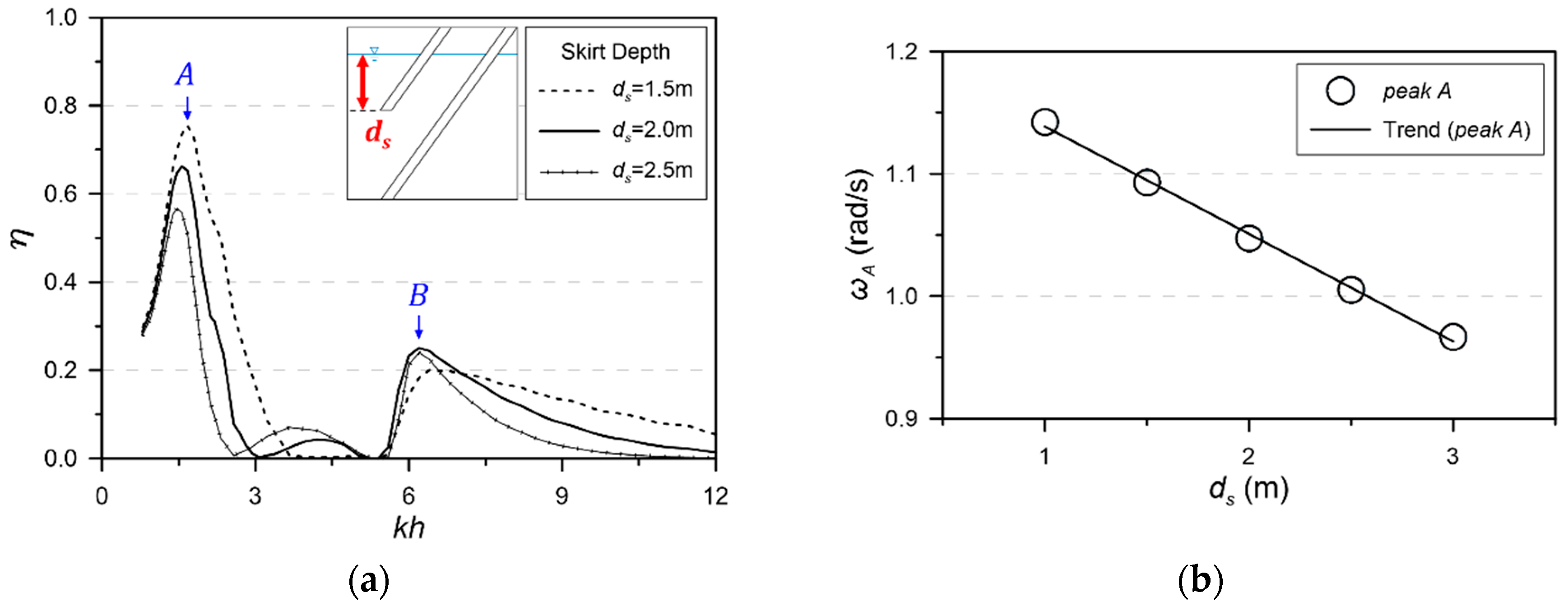 Jmse 08 00176 g018 Jmse 08 00176 g018
