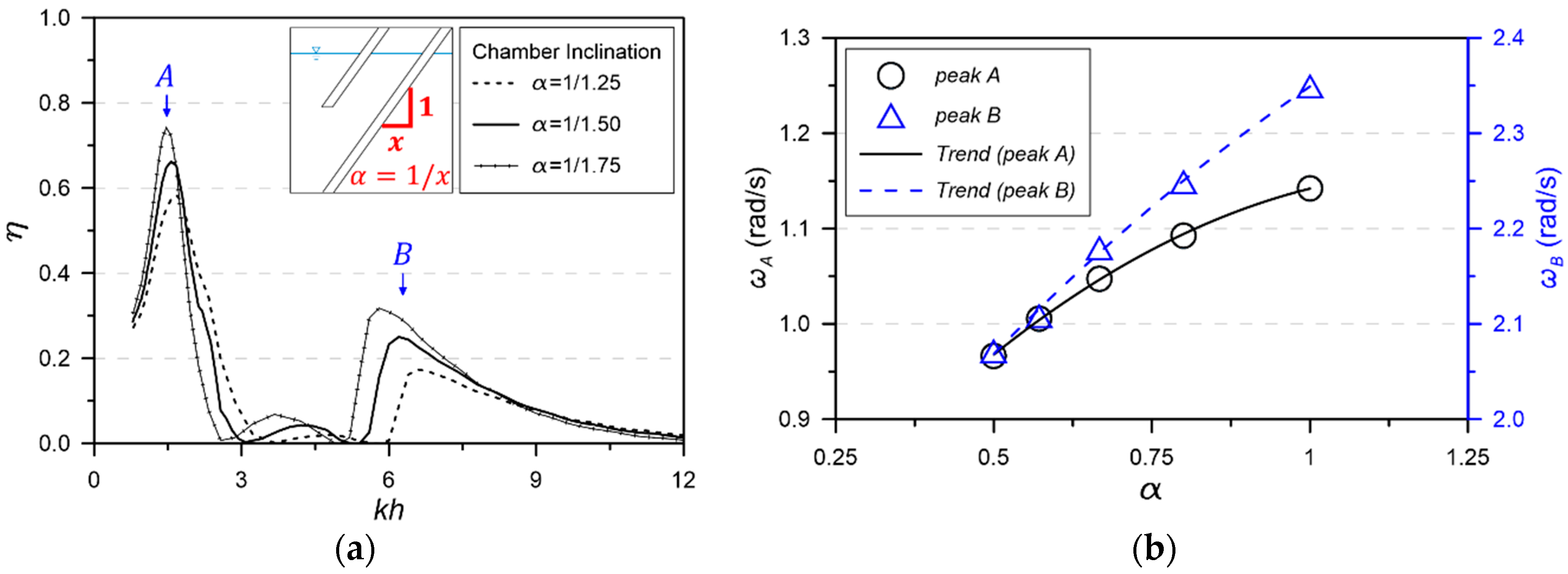 Jmse 08 00176 g019 Jmse 08 00176 g019