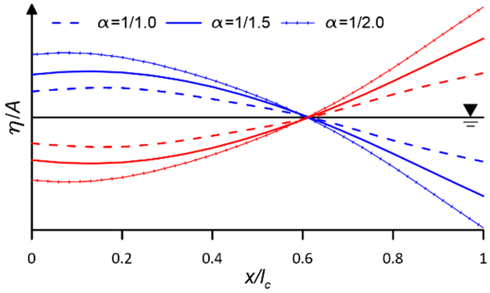 Jmse 08 00176 g020 Jmse 08 00176 g020