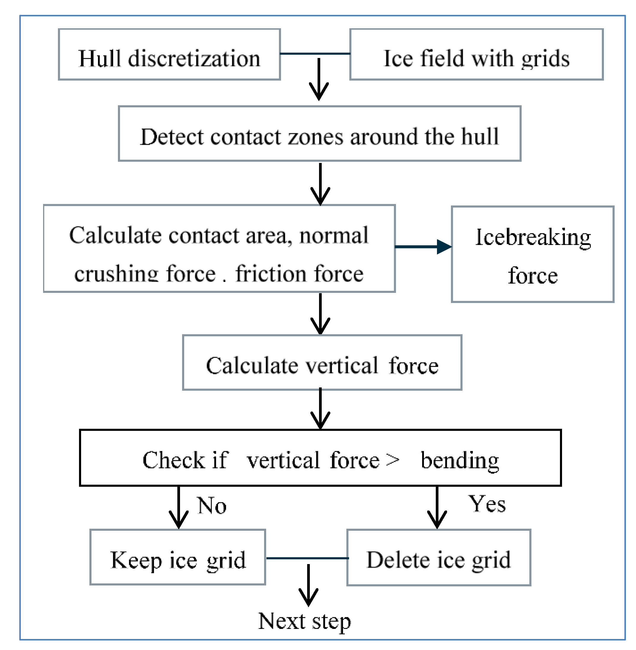 Jmse 08 00179 g002 Jmse 08 00179 g002
