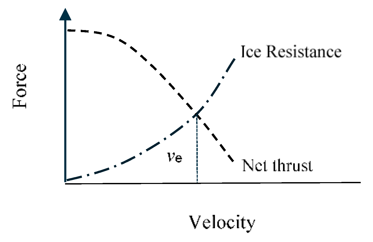Jmse 08 00179 g003 Jmse 08 00179 g003