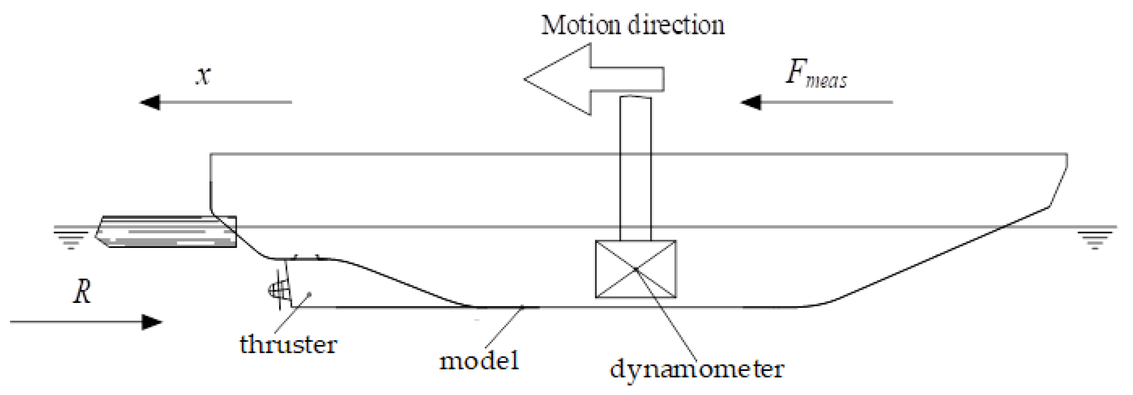 Jmse 08 00179 g006 Jmse 08 00179 g006