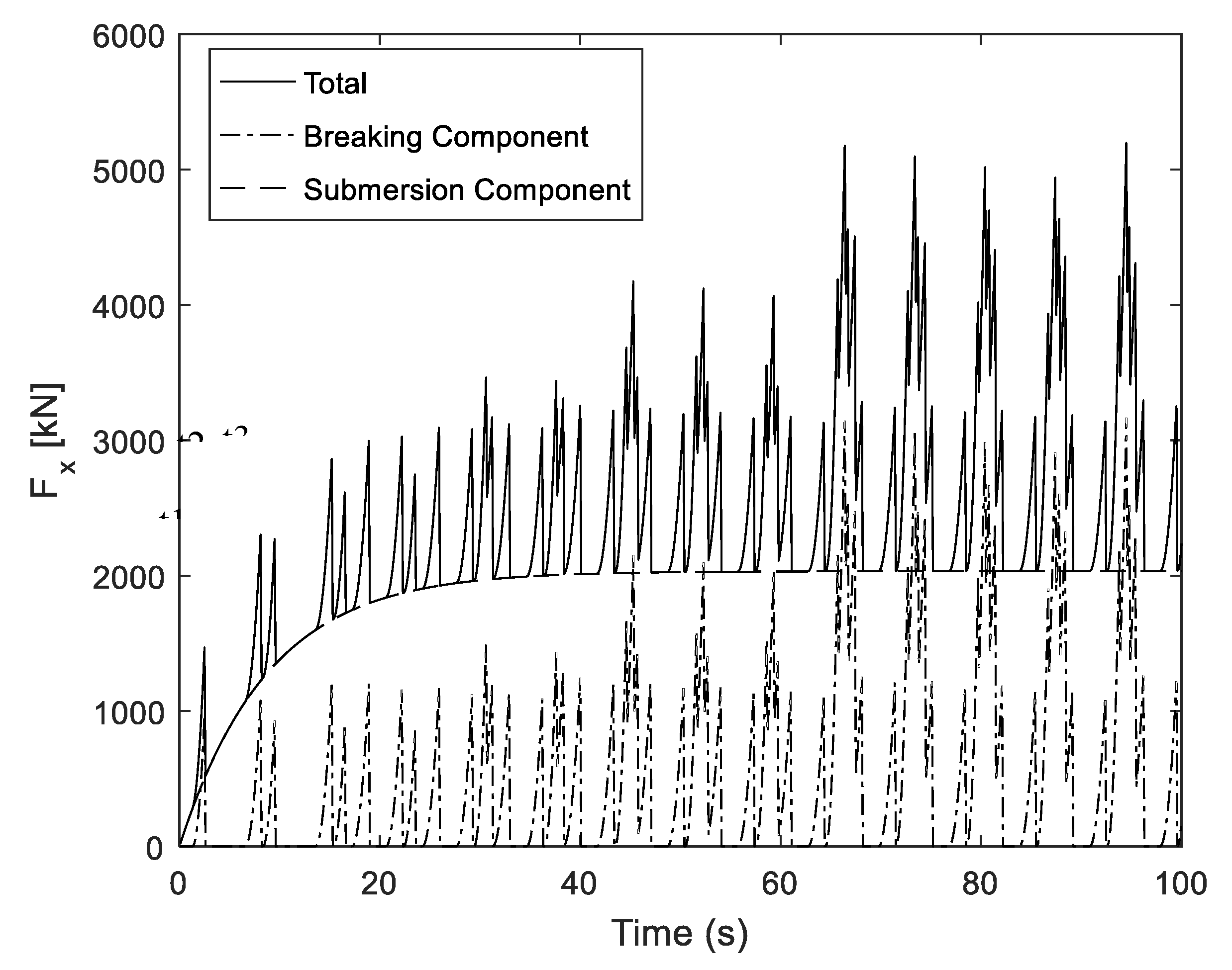 Jmse 08 00179 g009 Jmse 08 00179 g009
