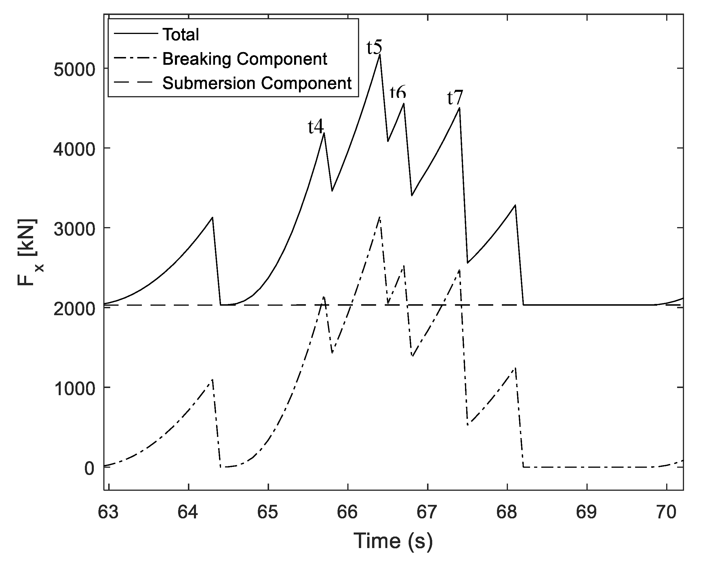 Jmse 08 00179 g011 Jmse 08 00179 g011