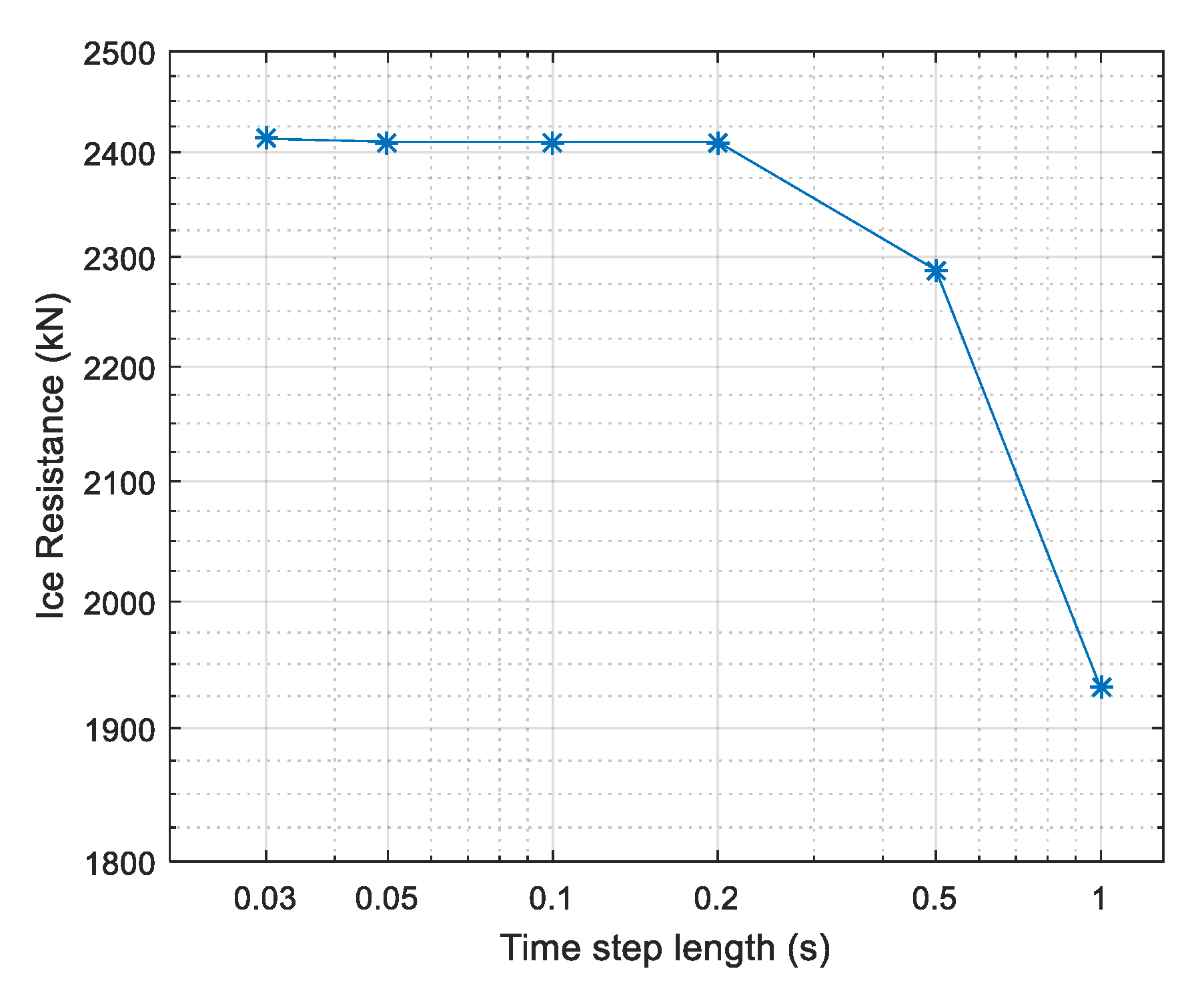 Jmse 08 00179 g013 Jmse 08 00179 g013