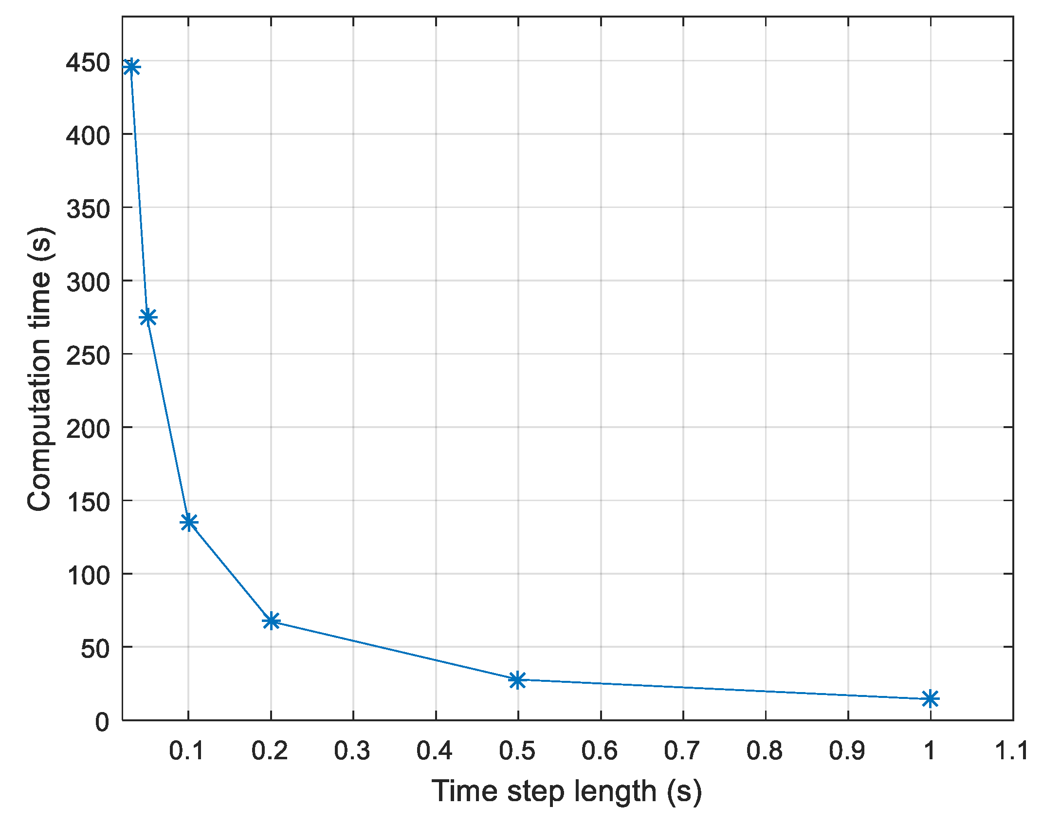 Jmse 08 00179 g014 Jmse 08 00179 g014