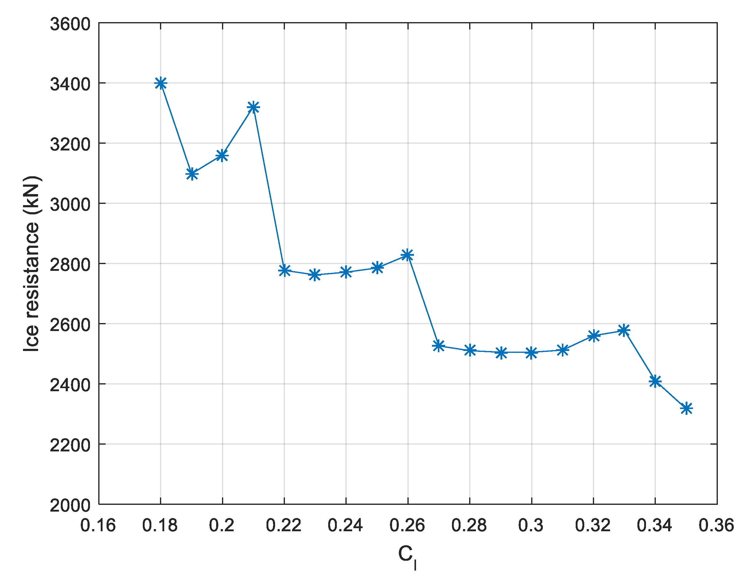 Jmse 08 00179 g015 Jmse 08 00179 g015