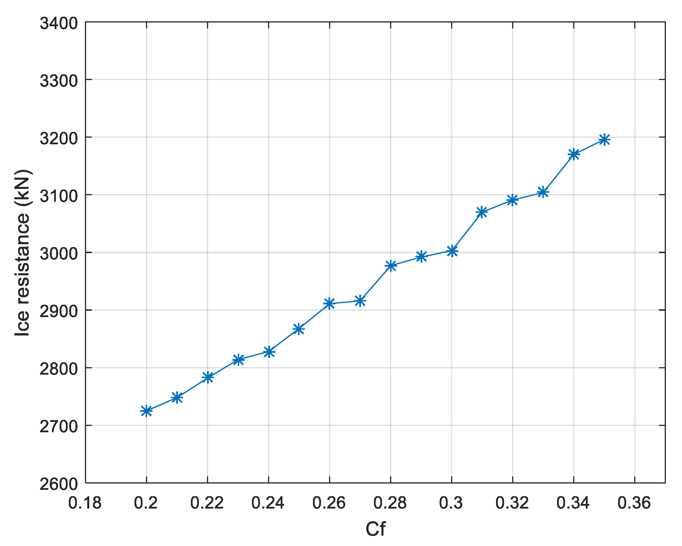 Jmse 08 00179 g016 Jmse 08 00179 g016