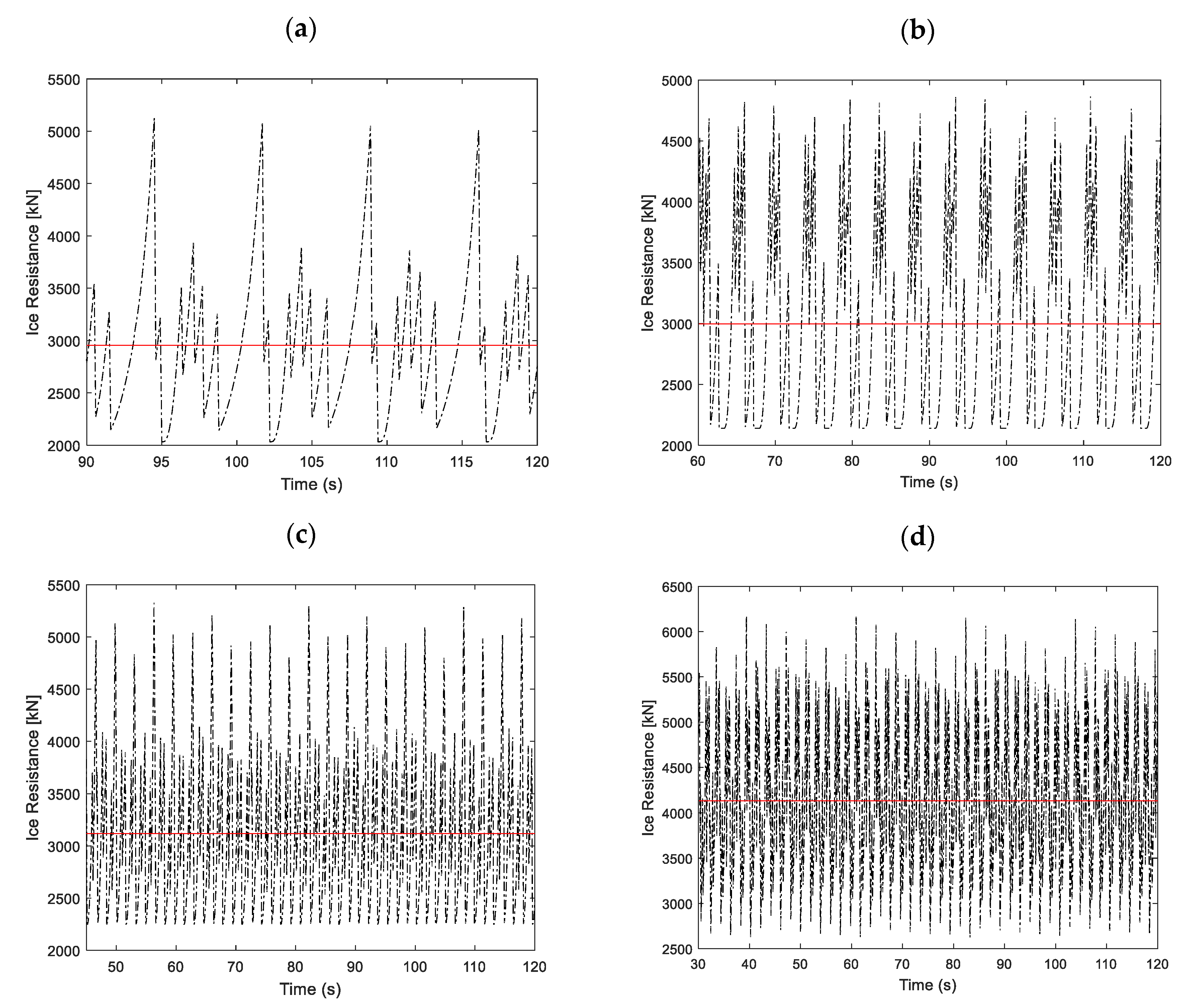 Jmse 08 00179 g017 Jmse 08 00179 g017