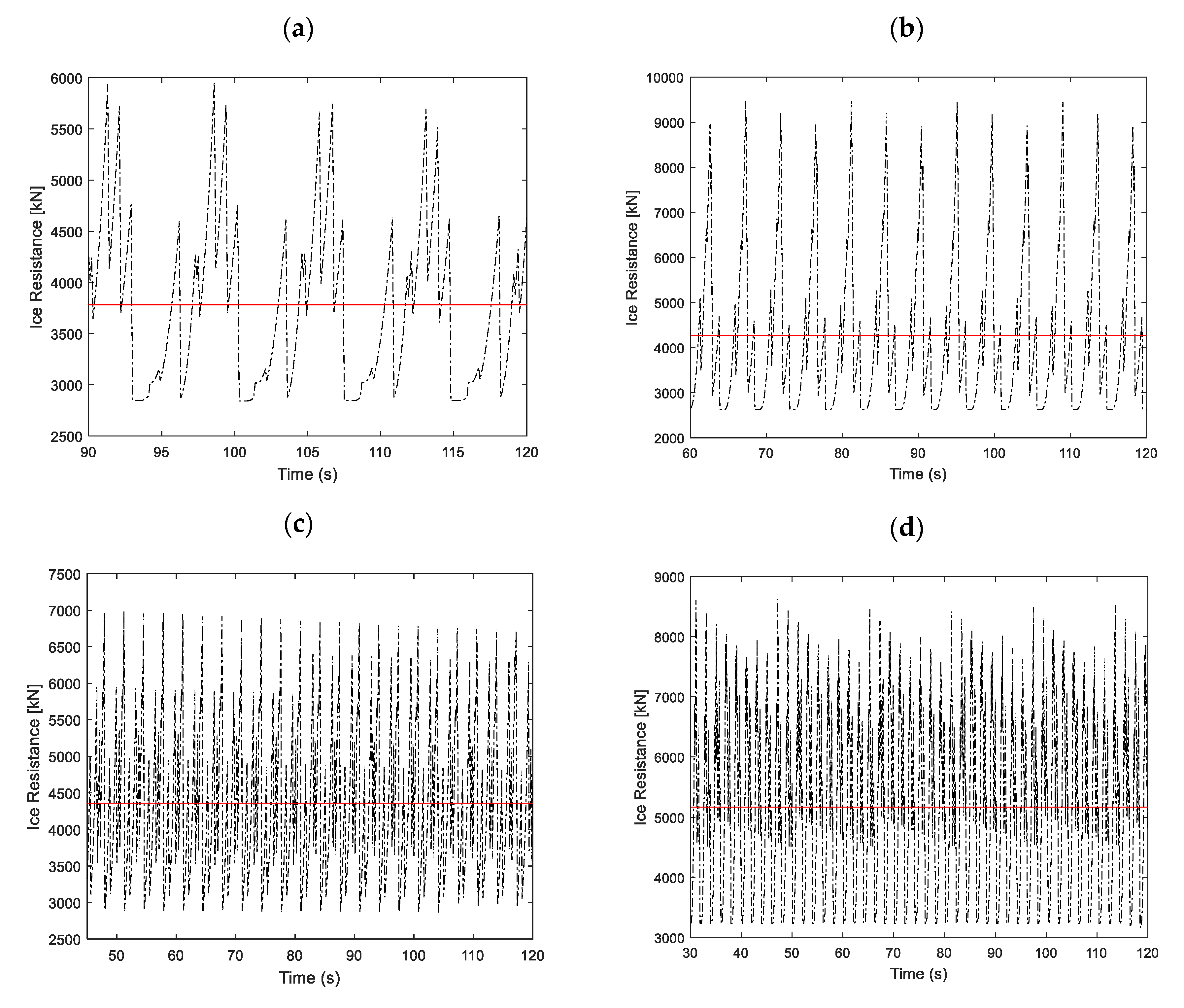 Jmse 08 00179 g018 Jmse 08 00179 g018