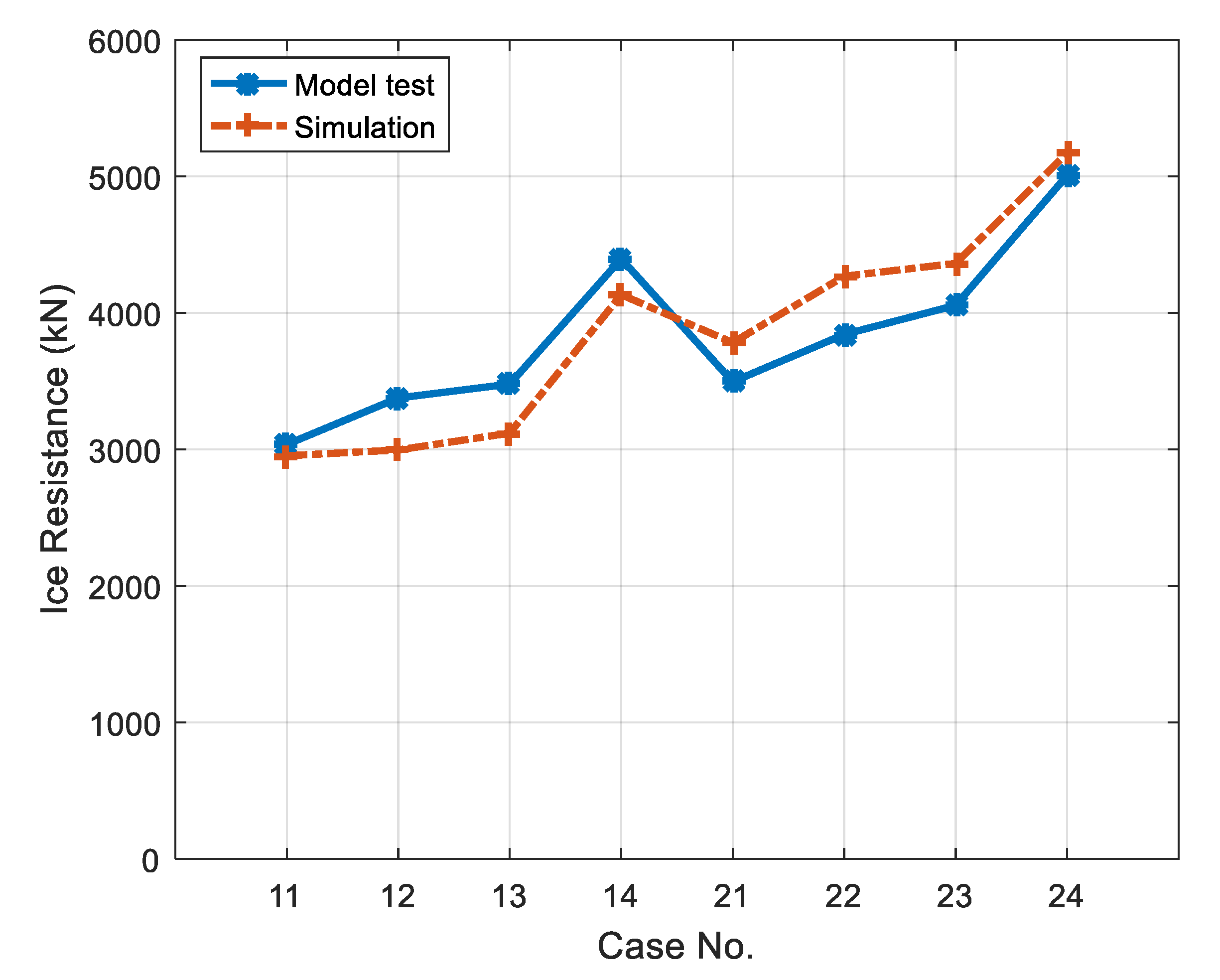 Jmse 08 00179 g019 Jmse 08 00179 g019