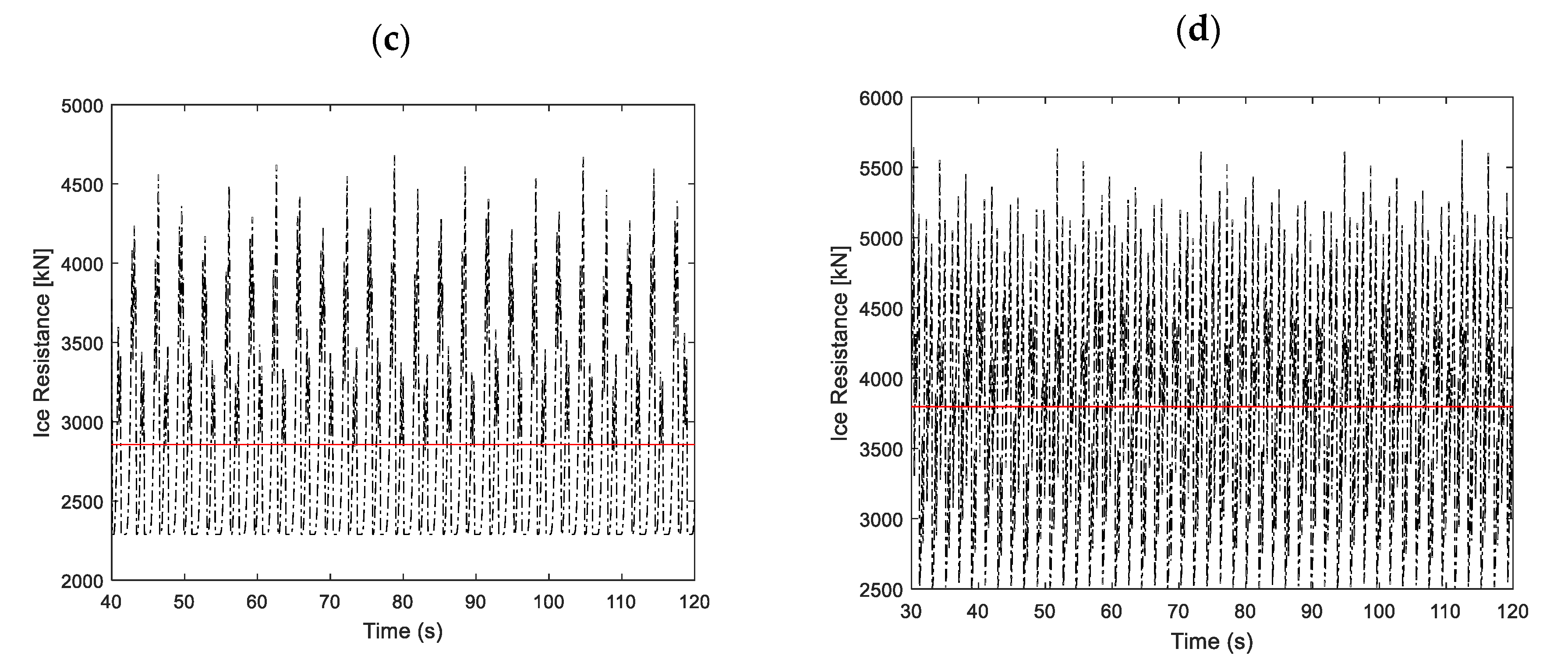 Jmse 08 00179 g020b Jmse 08 00179 g020b