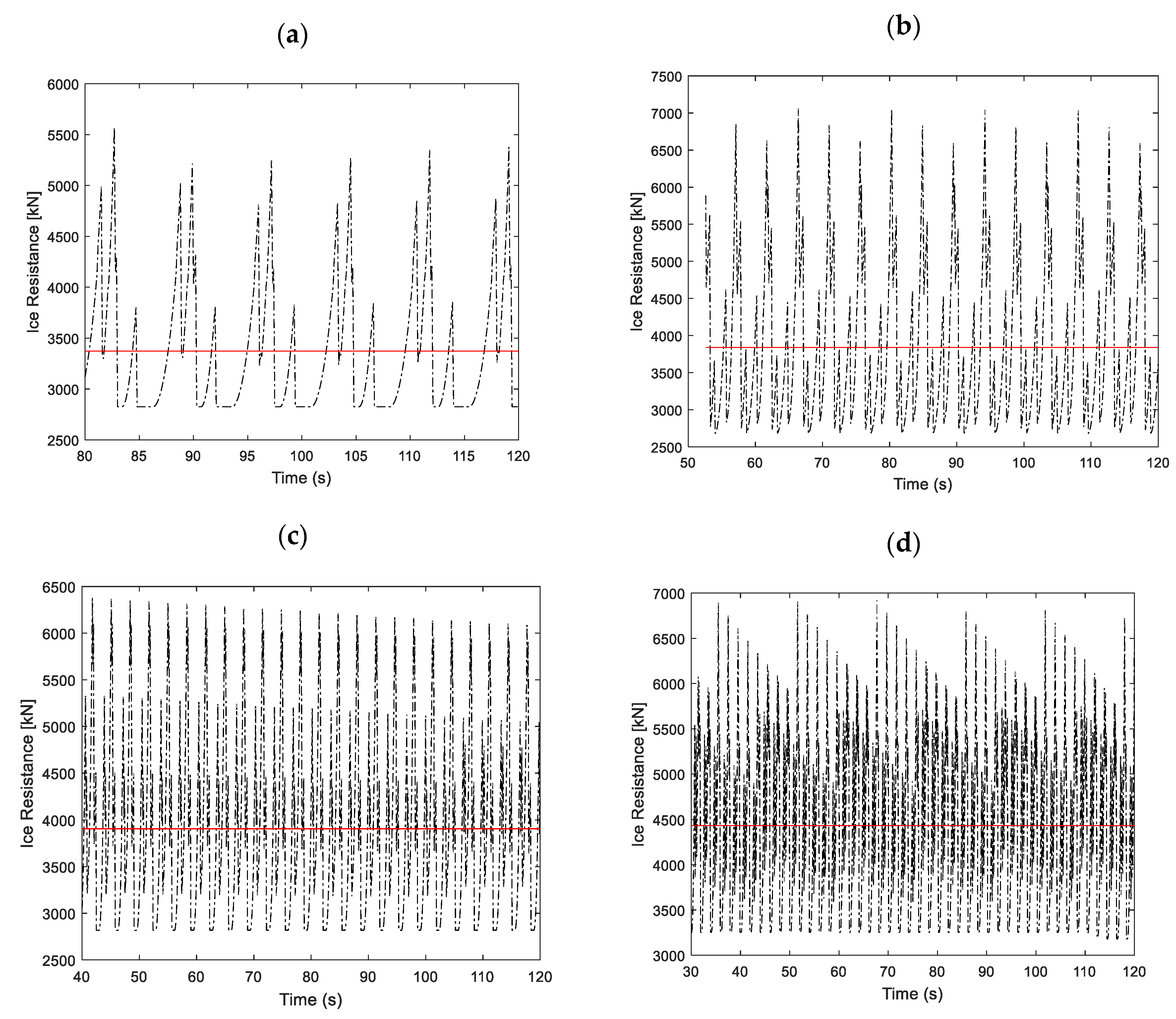 Jmse 08 00179 g021 Jmse 08 00179 g021