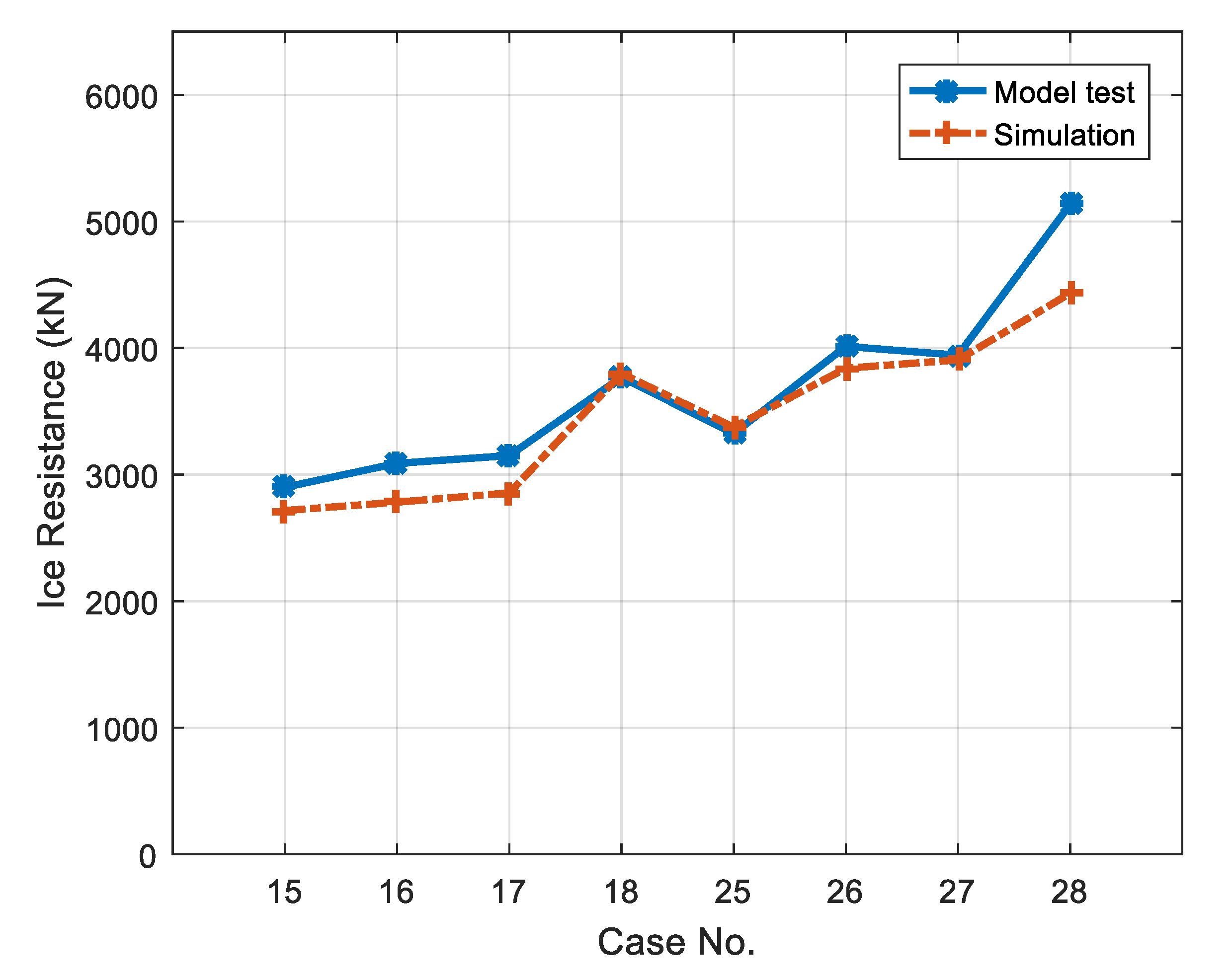 Jmse 08 00179 g022 Jmse 08 00179 g022