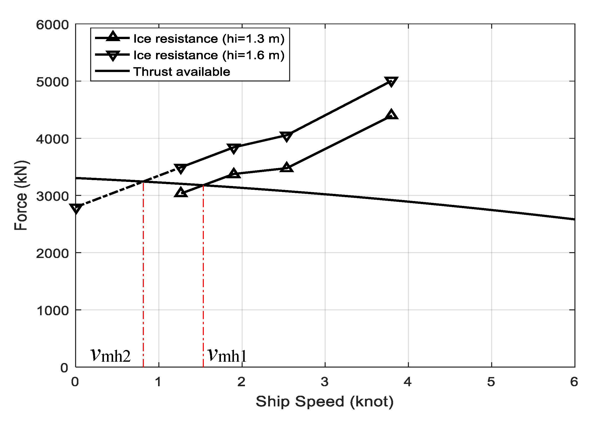 Jmse 08 00179 g024 Jmse 08 00179 g024