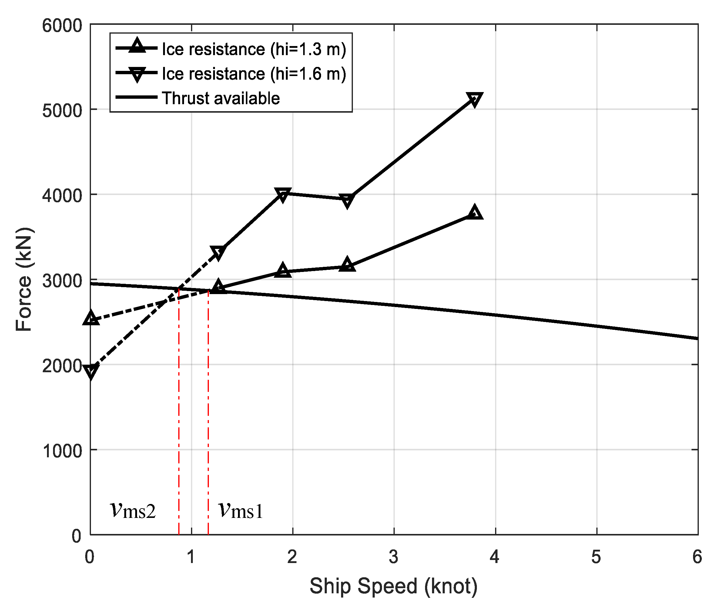 Jmse 08 00179 g027 Jmse 08 00179 g027