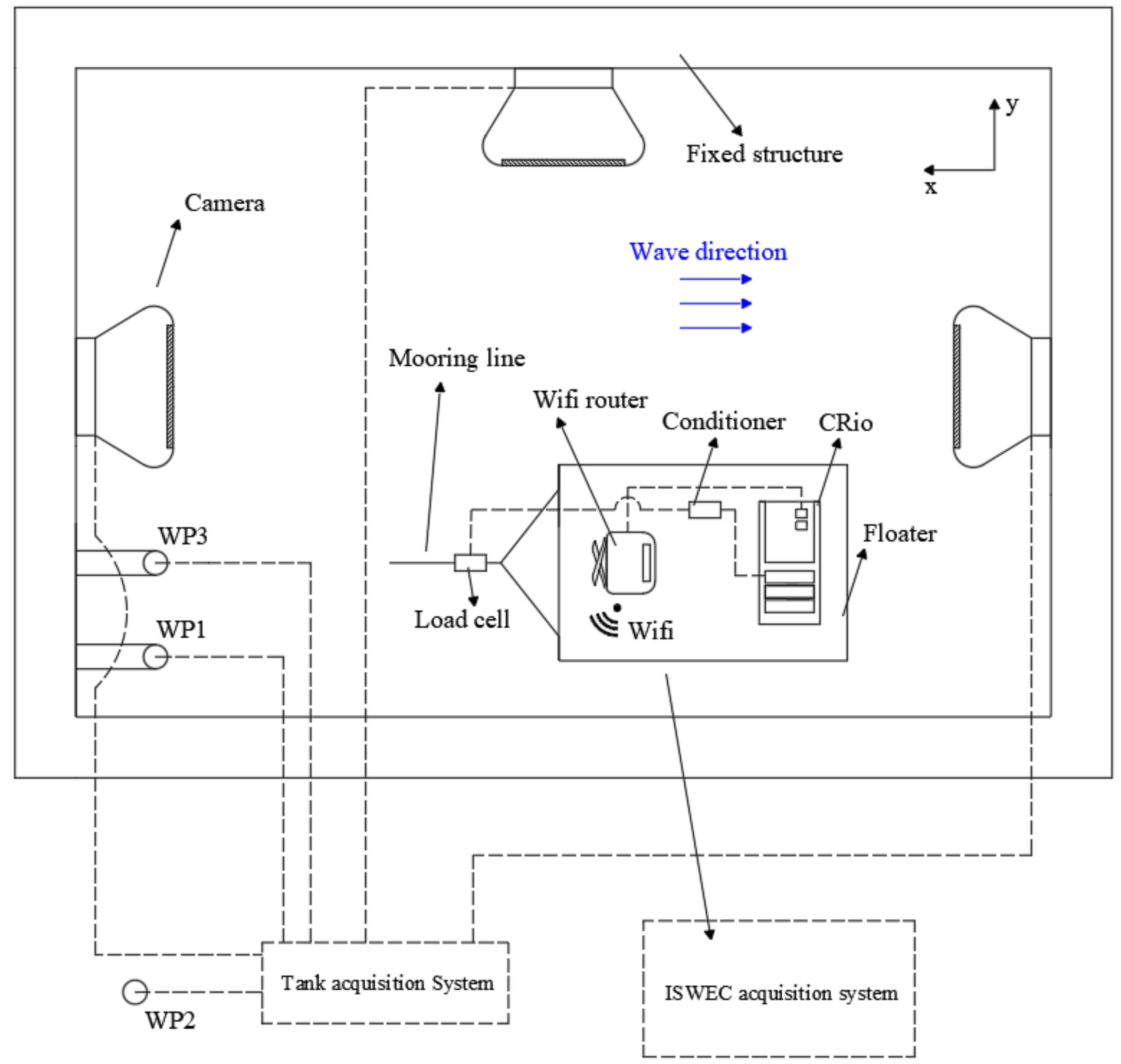 Jmse 08 00180 g008 Jmse 08 00180 g008