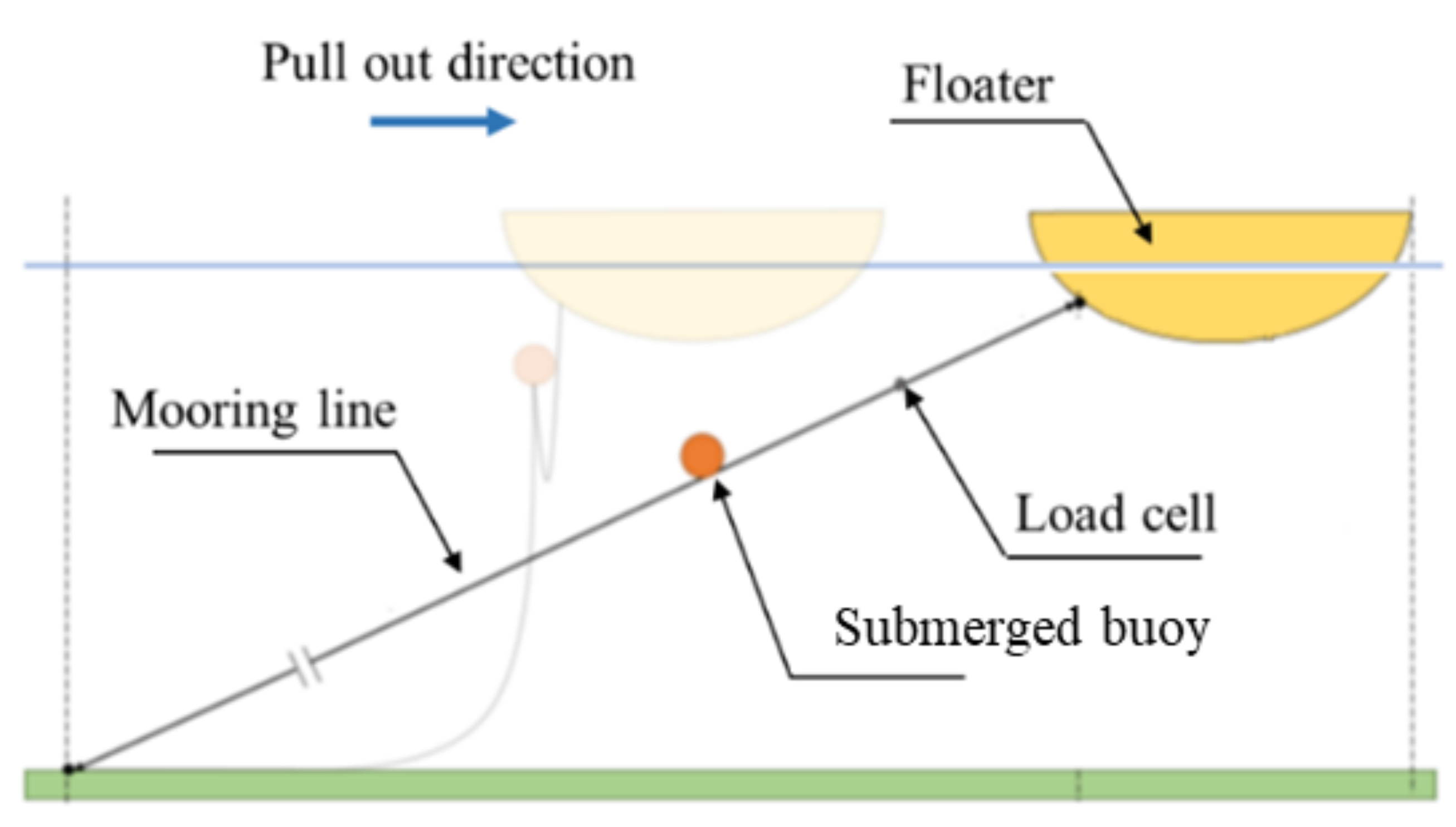 Jmse 08 00180 g010 Jmse 08 00180 g010