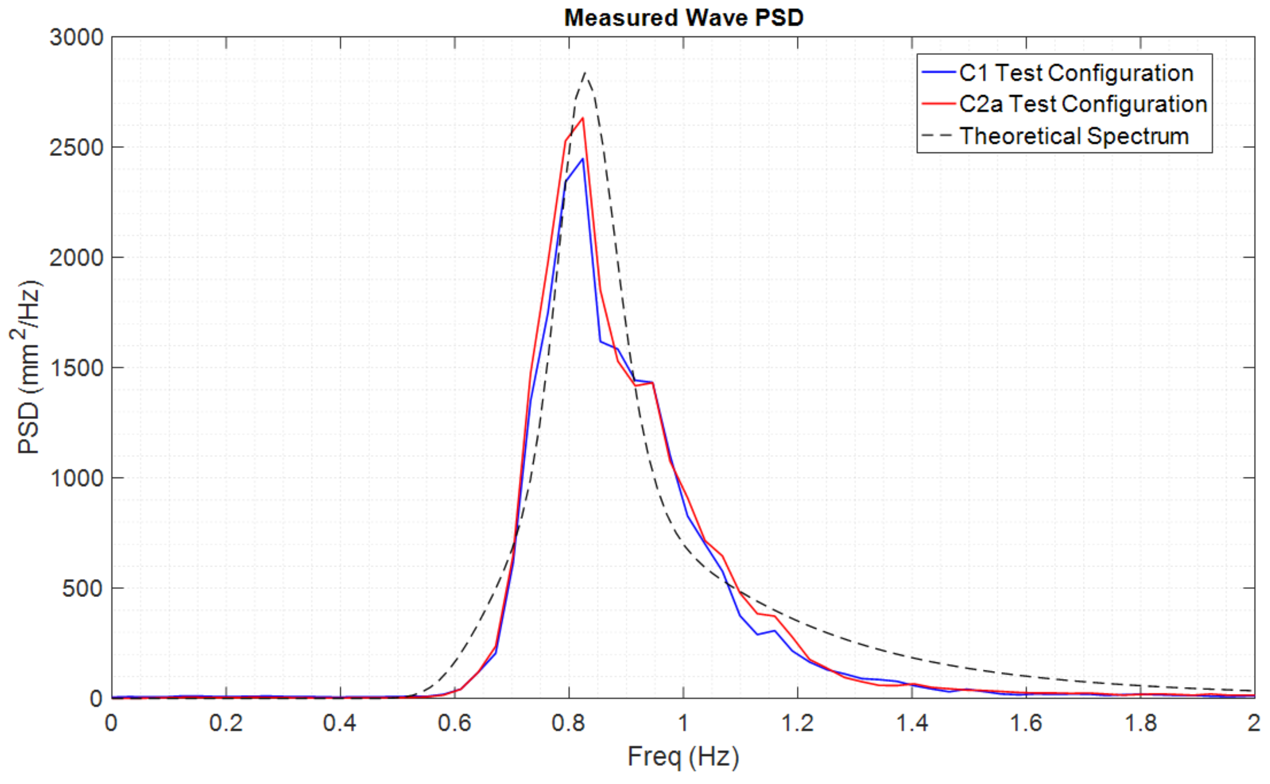 Jmse 08 00180 g015 Jmse 08 00180 g015