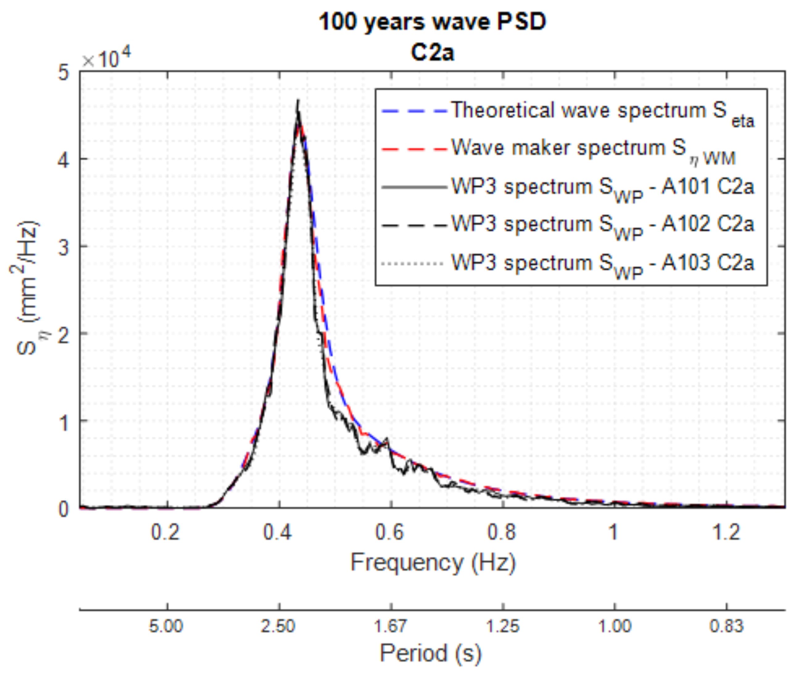 Jmse 08 00180 g020 Jmse 08 00180 g020
