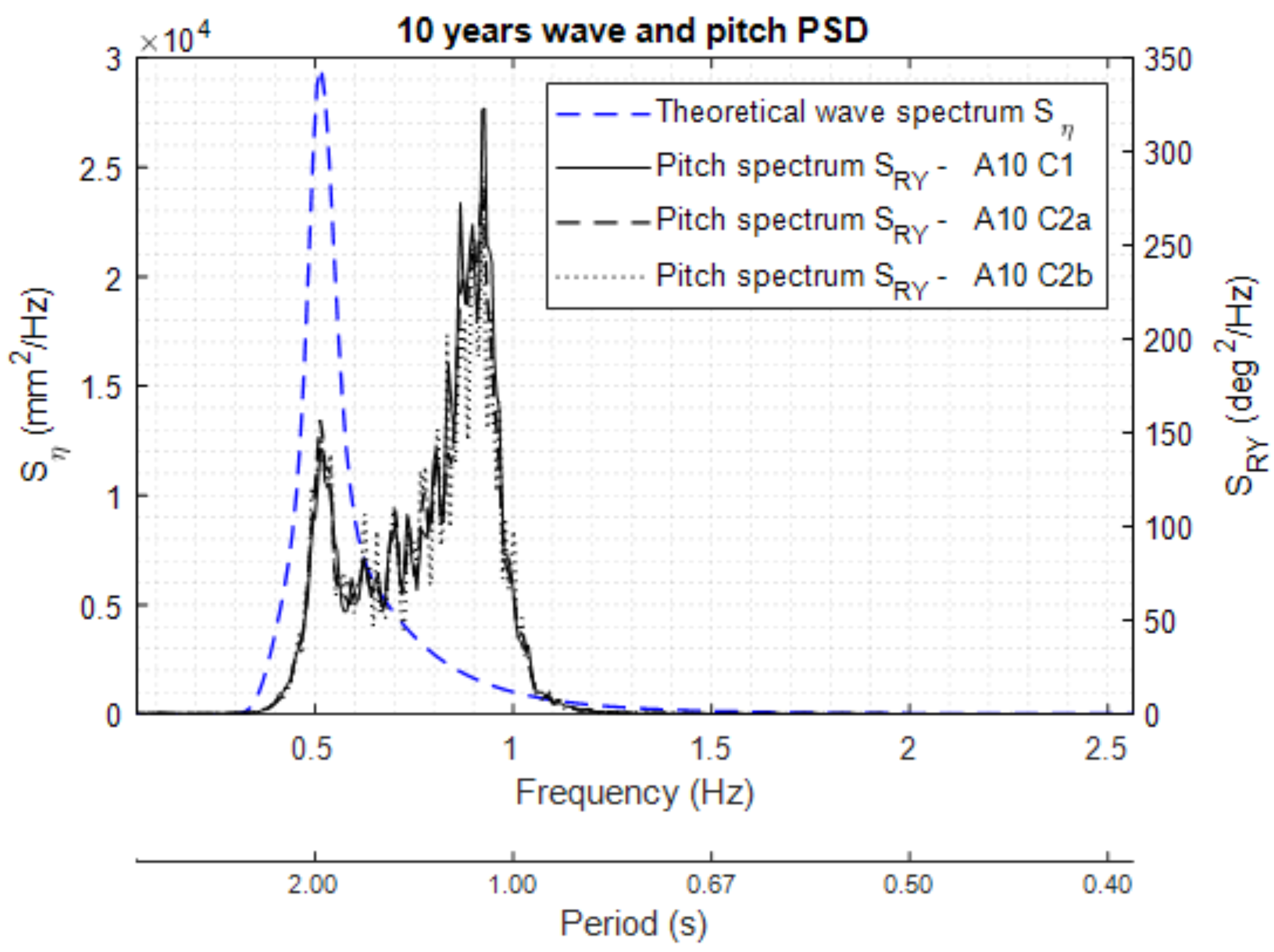 Jmse 08 00180 g023 Jmse 08 00180 g023