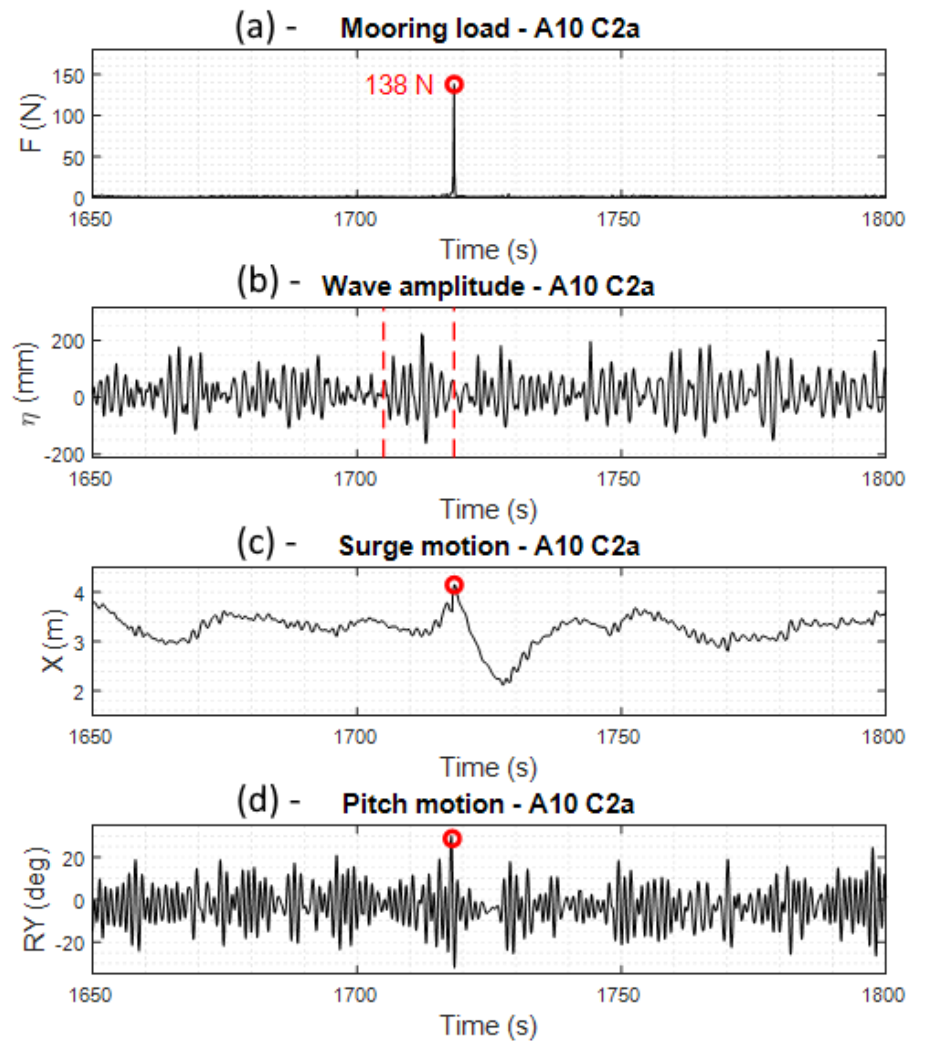 Jmse 08 00180 g024 Jmse 08 00180 g024