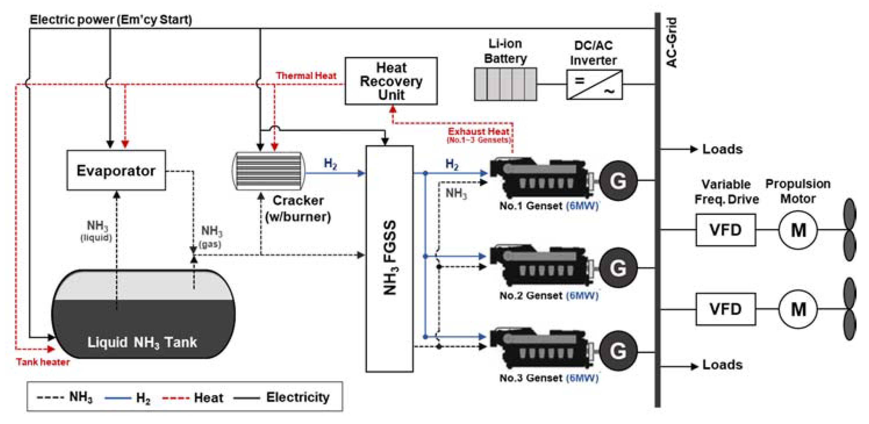 Jmse Free Full Text A Preliminary Study On An Alternative Ship Propulsion System Fueled By Ammonia Environmental And Economic Assessments Html