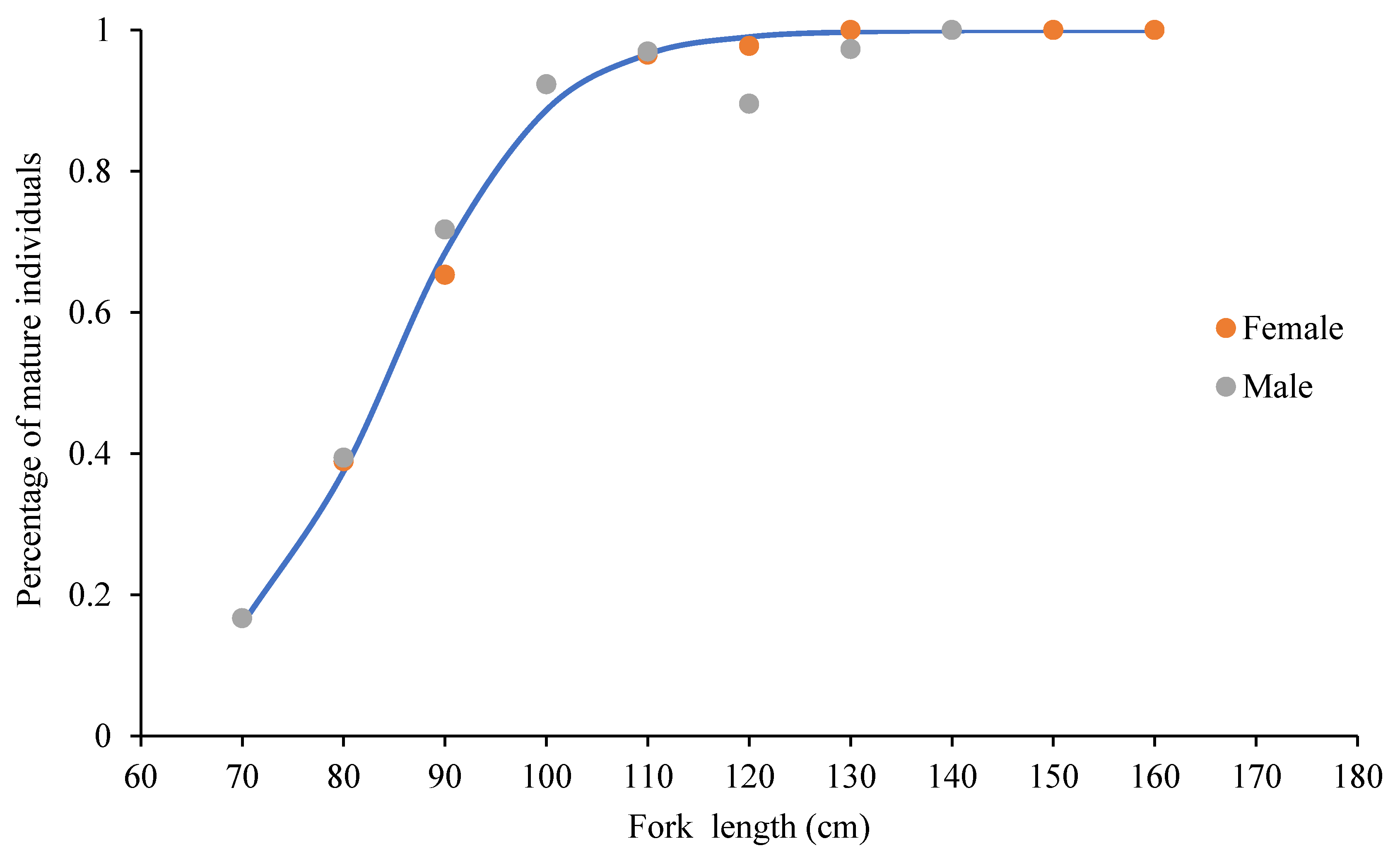 Jmse 08 00184 g005 Jmse 08 00184 g005