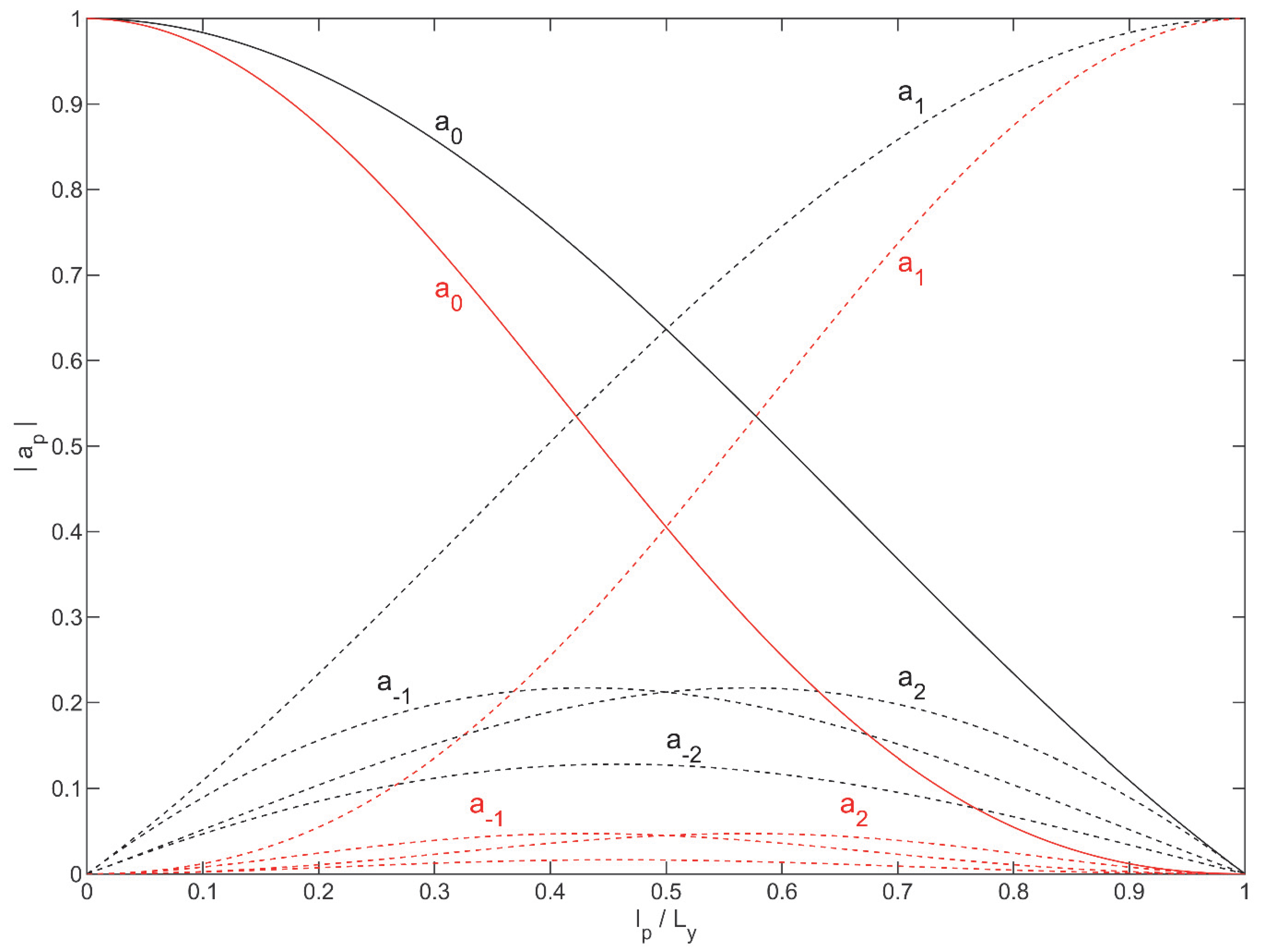 Jmse 08 00185 g002 550