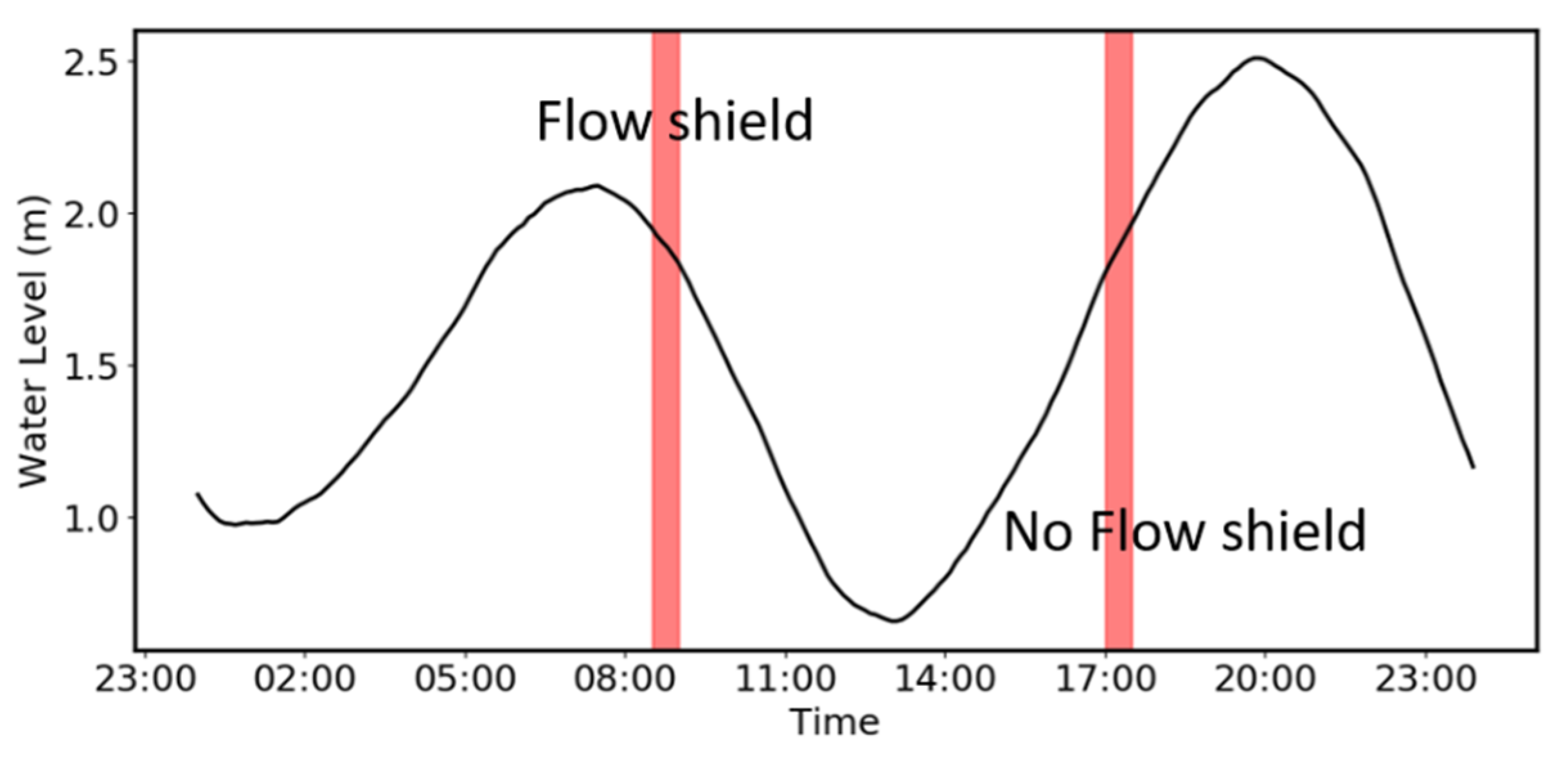 Jmse 08 00187 g005 Jmse 08 00187 g005