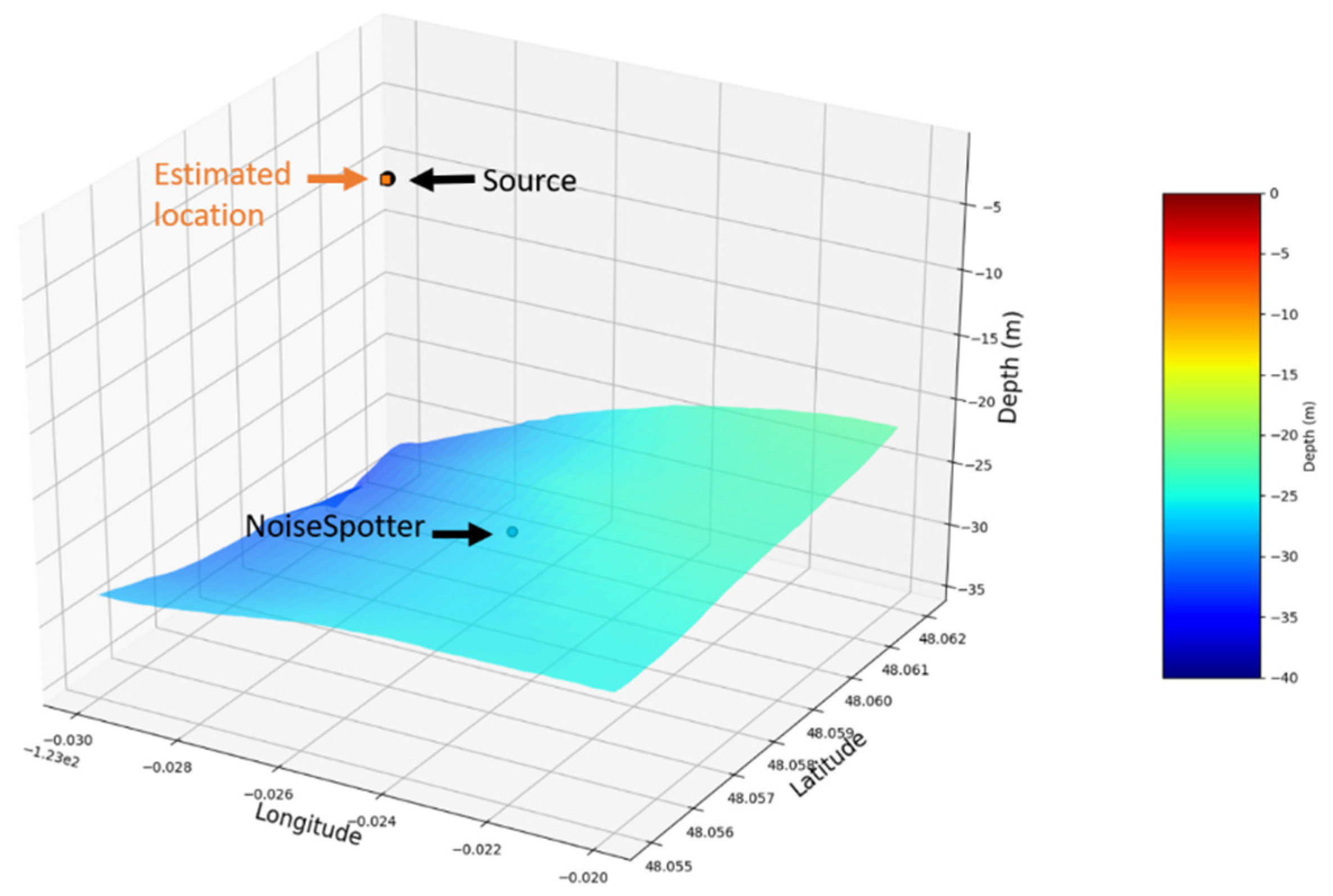 Jmse 08 00187 g010 Jmse 08 00187 g010