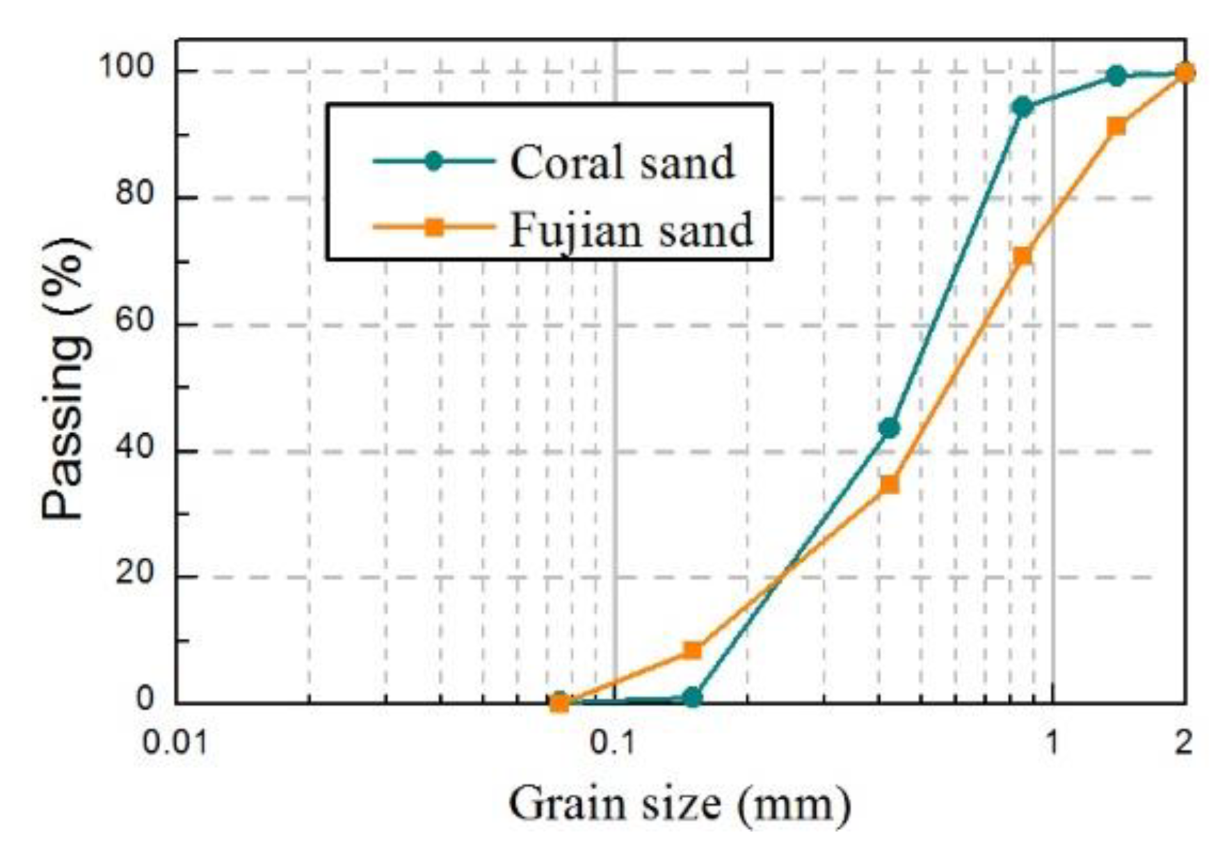 Jmse 08 00189 g002 Jmse 08 00189 g002