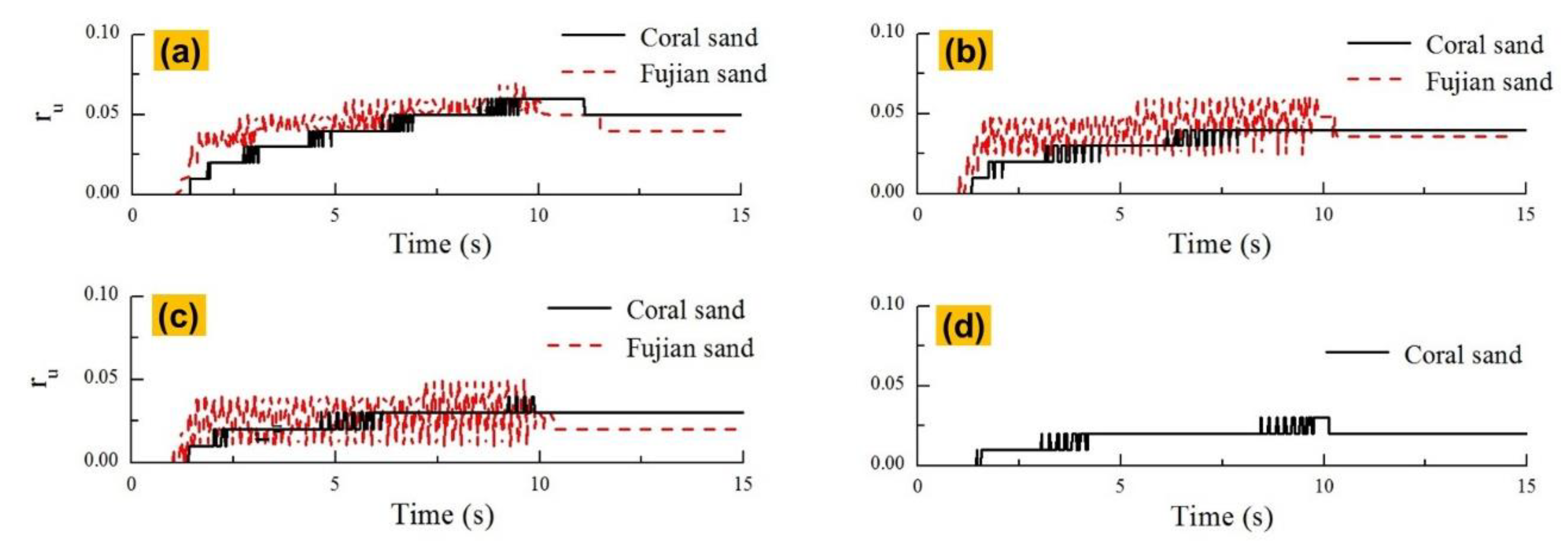 Jmse 08 00189 g007 Jmse 08 00189 g007