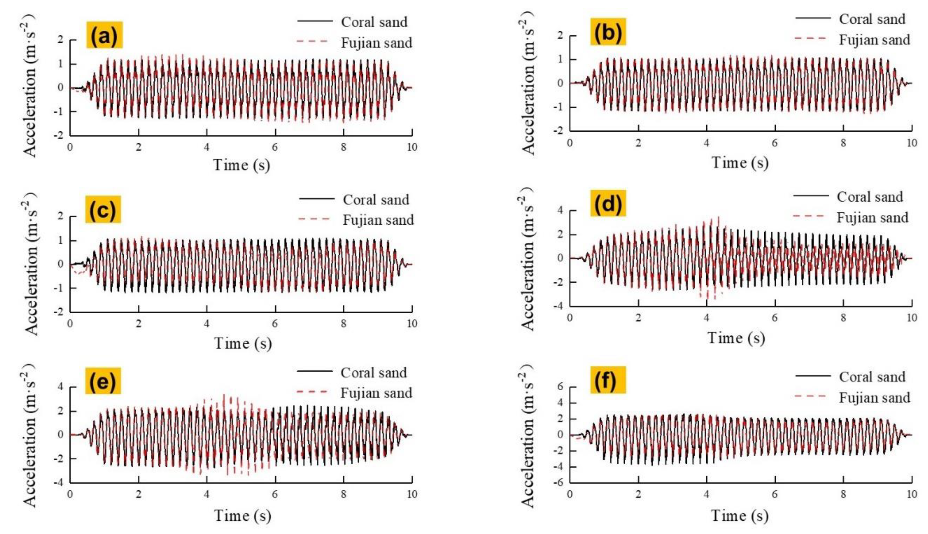 Jmse 08 00189 g009 Jmse 08 00189 g009