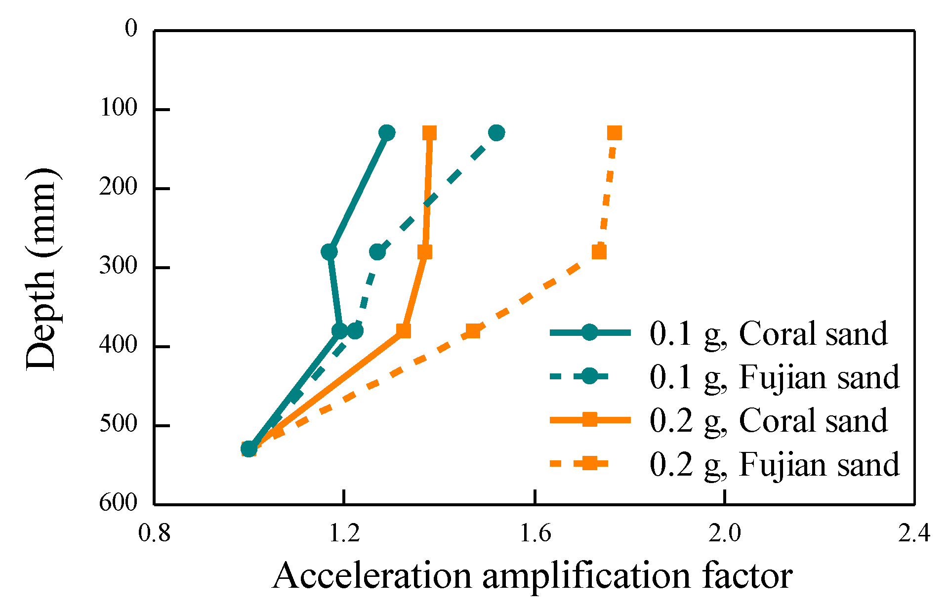 Jmse 08 00189 g010 Jmse 08 00189 g010