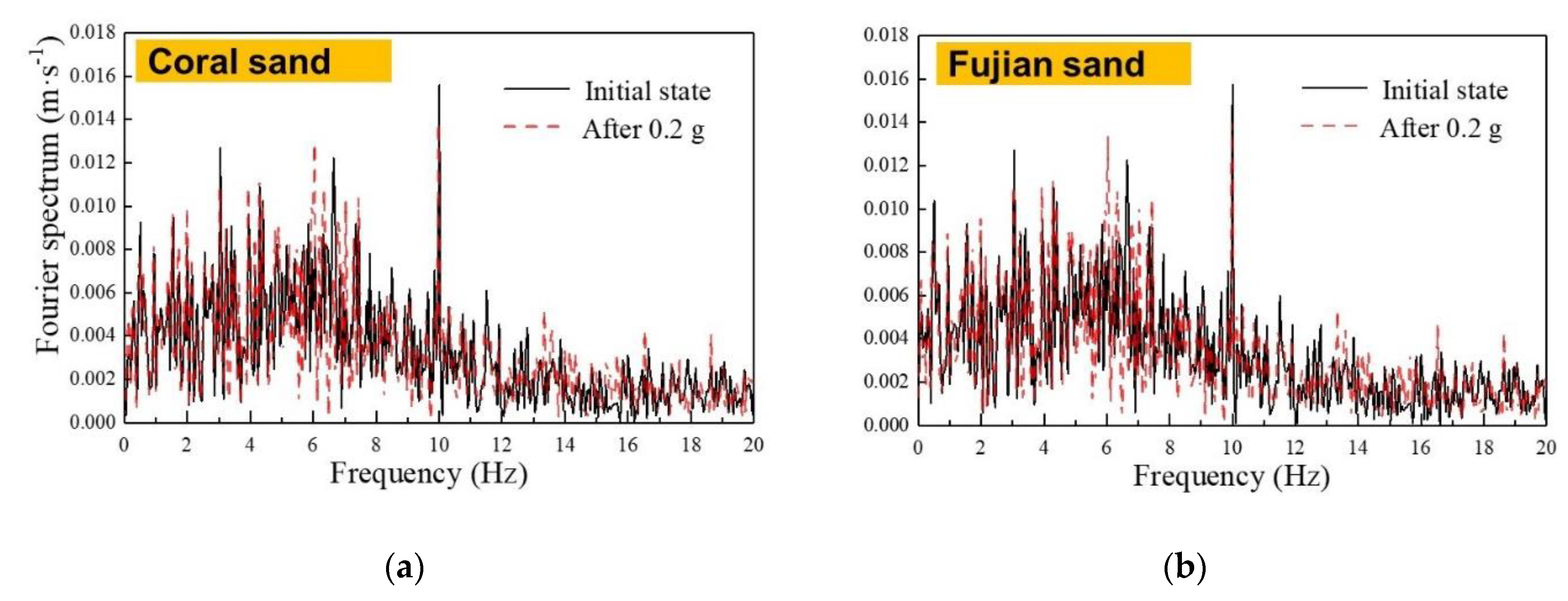 Jmse 08 00189 g011 Jmse 08 00189 g011