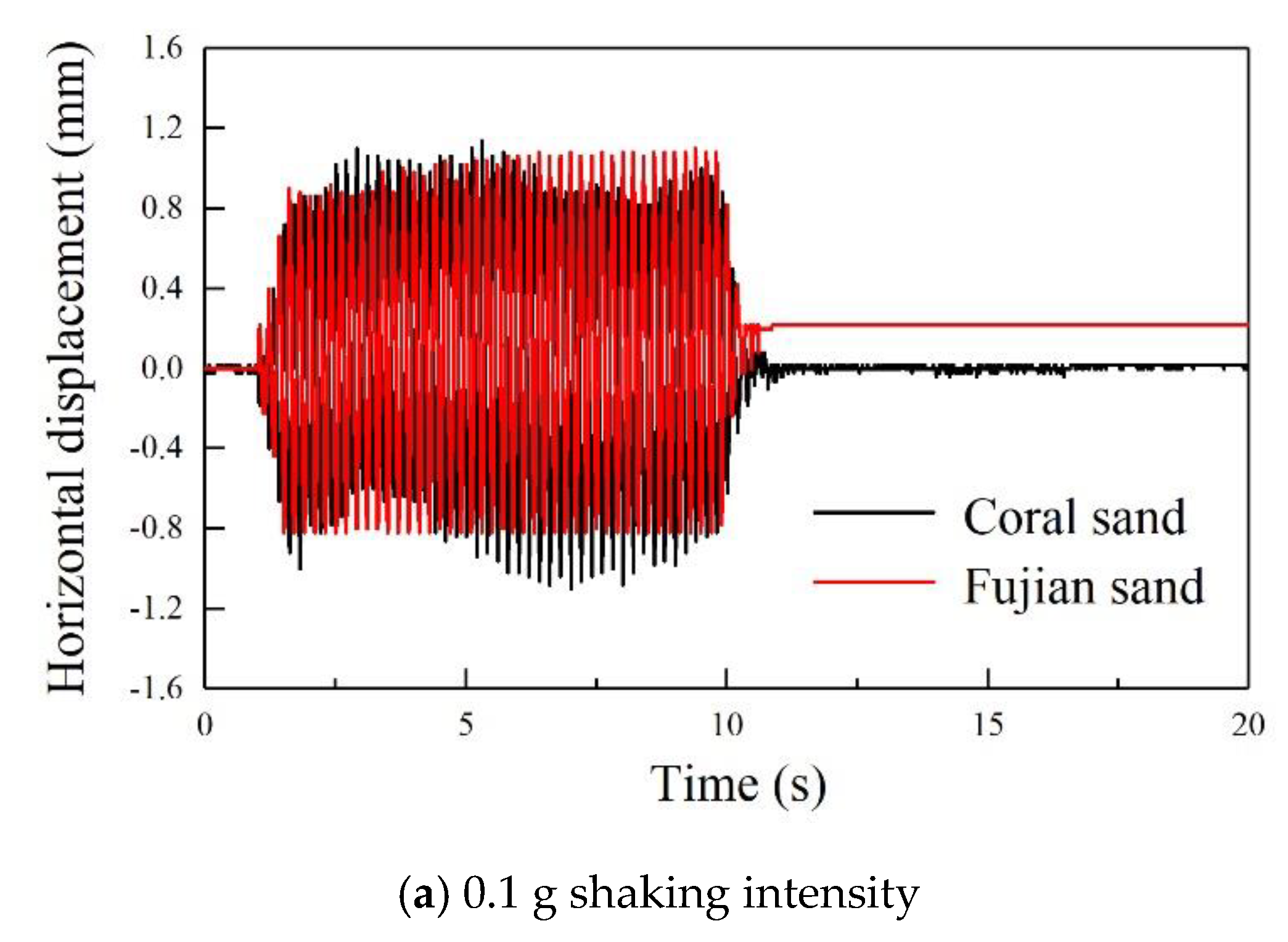 Jmse 08 00189 g012a Jmse 08 00189 g012a