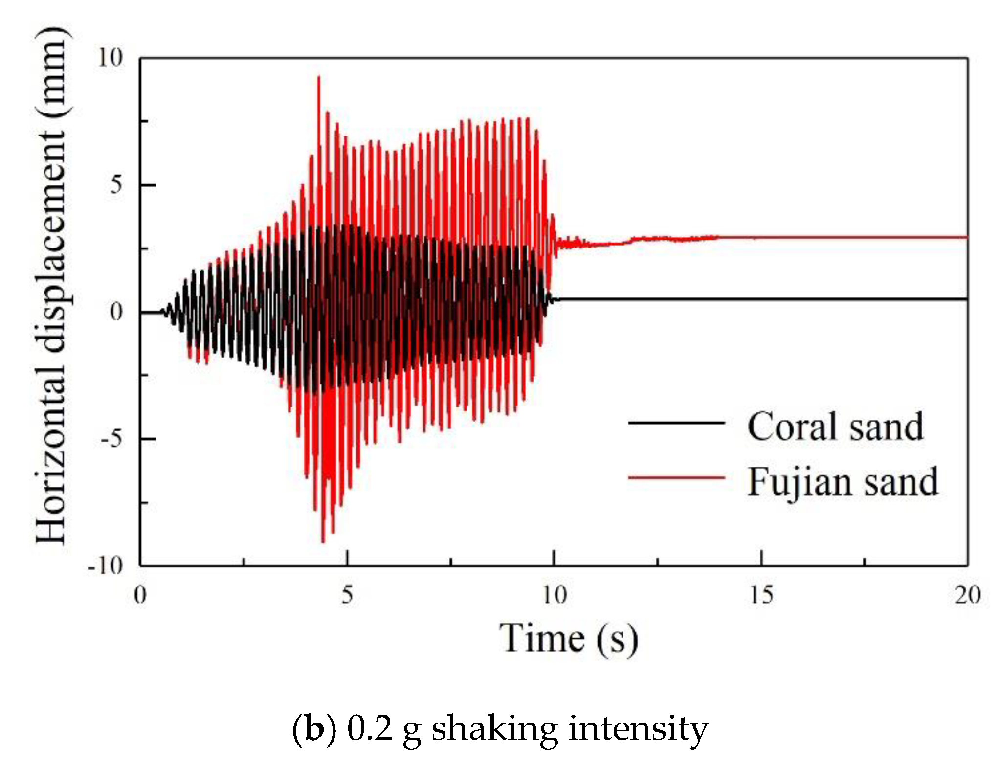 Jmse 08 00189 g012b Jmse 08 00189 g012b